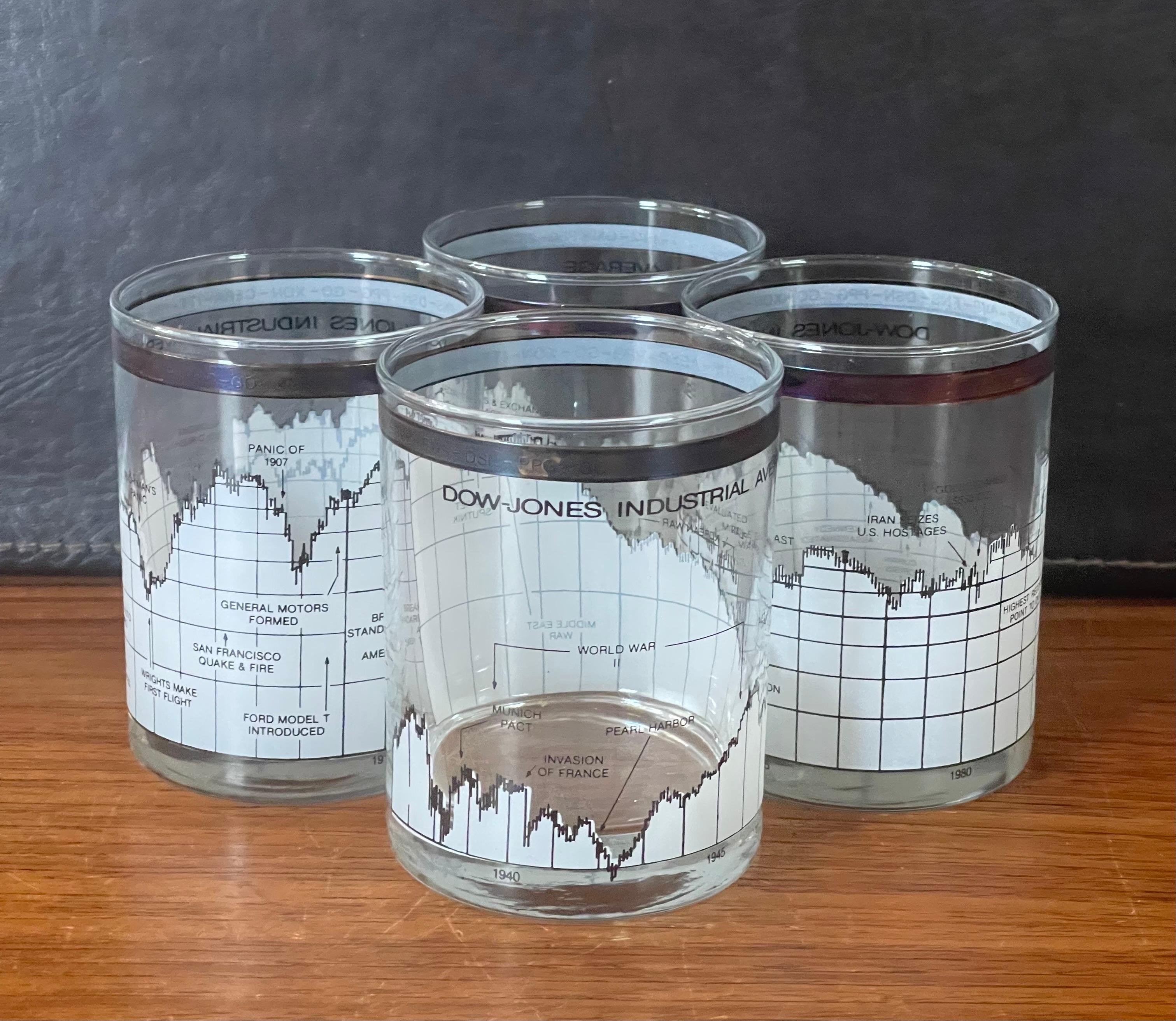 Great set of four double old fashioned glasses (14oz) tracking the Dow Jones Industrial Average (DJIA) from 1890s to 1980s by Cera. Each glass is different and captures 20 to 30 years of current events and their impact on the stock market. The