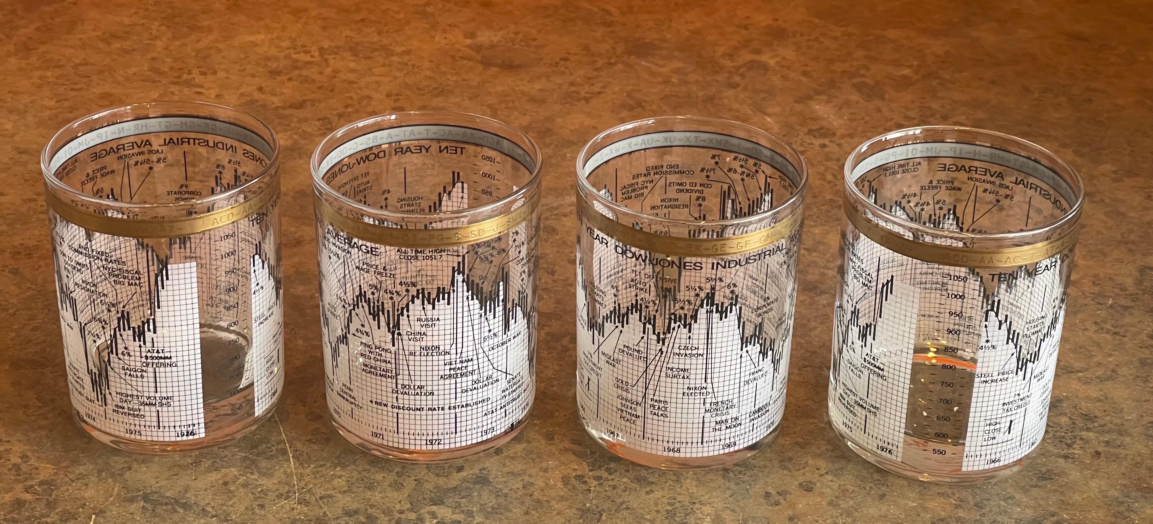 Great set of four double old fashioned glasses tracking the Dow Jones Industrial Average (DJIA) from 1958 to 1968 by Cera, circa 1970s. Each glass is the same and captures 10 years of current events and their impact on the stock market. The glasses