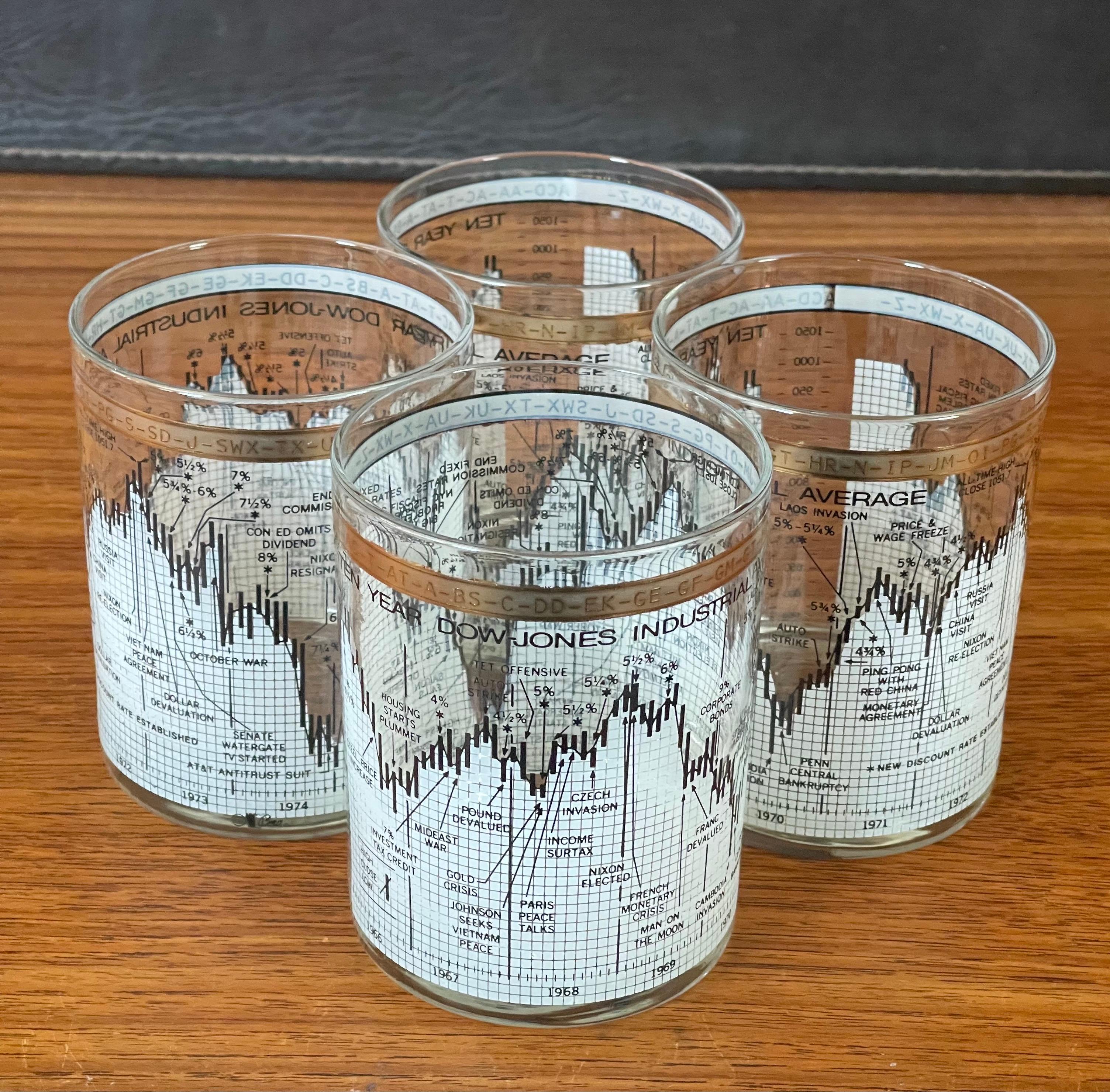 stock market glasses