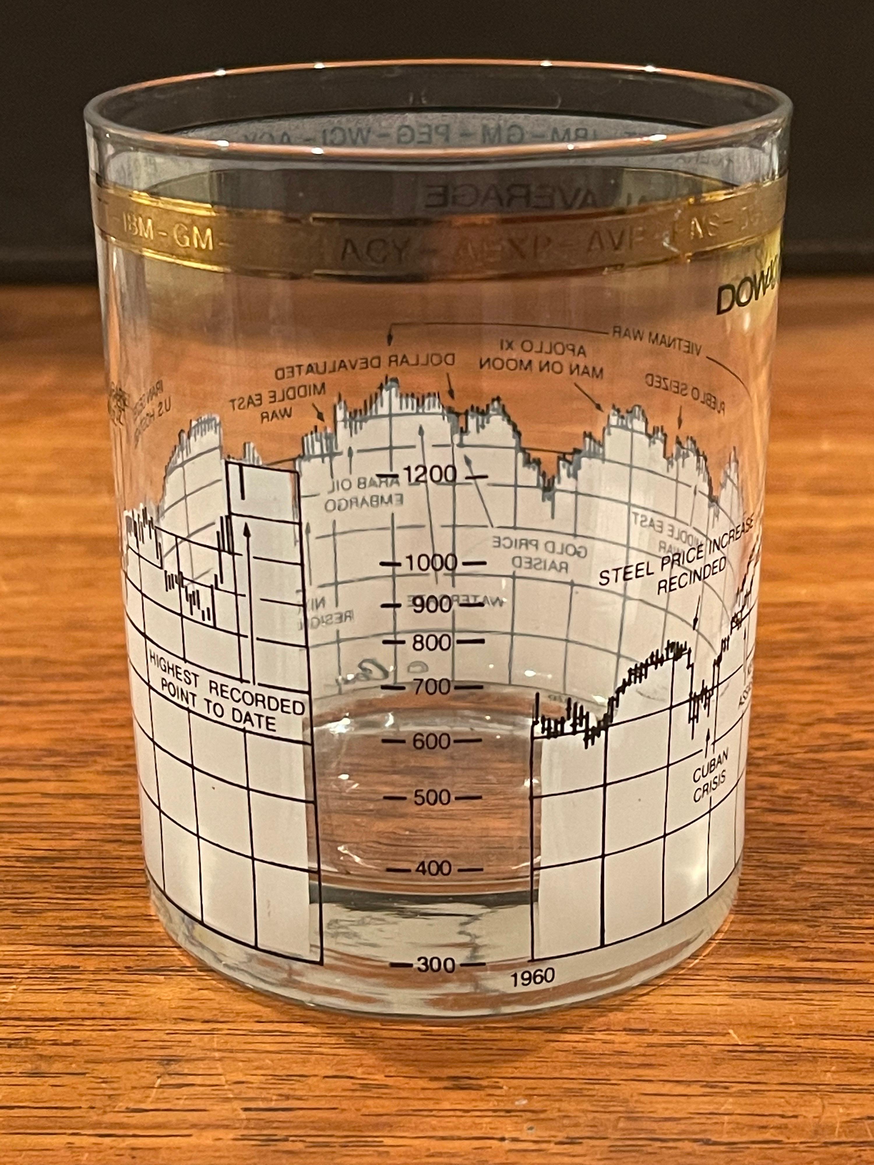 American Set of Four Stock Market / Wall Street / Dow Jones / Cocktail Glasses by Cera
