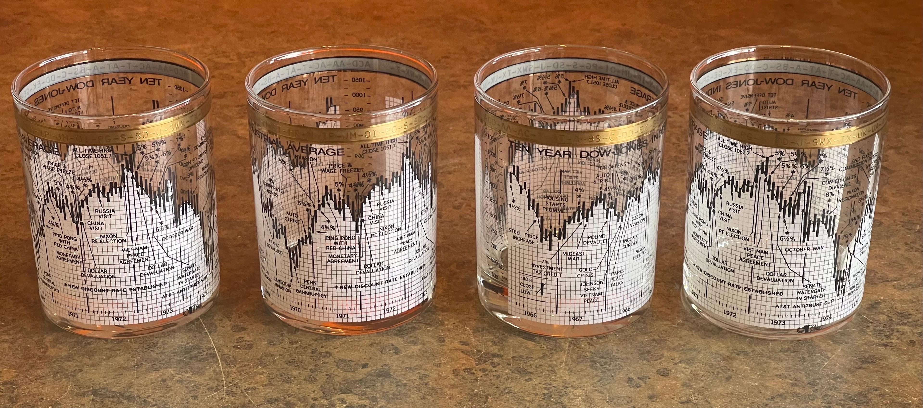 Américain Ensemble de quatre verres à cocktail Stock Market / Wall Street / Dow Jones par Cera en vente
