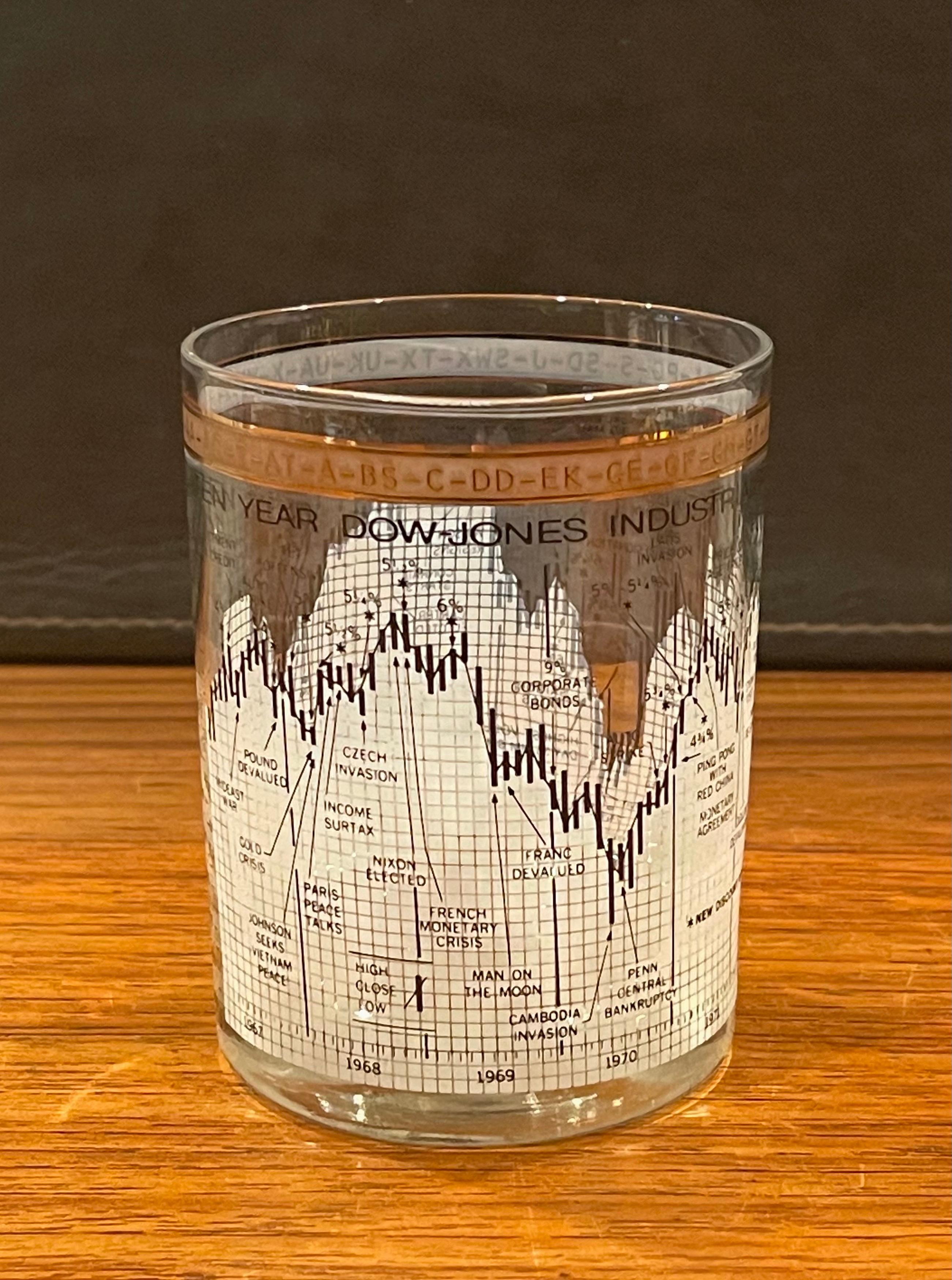 stock market glasses