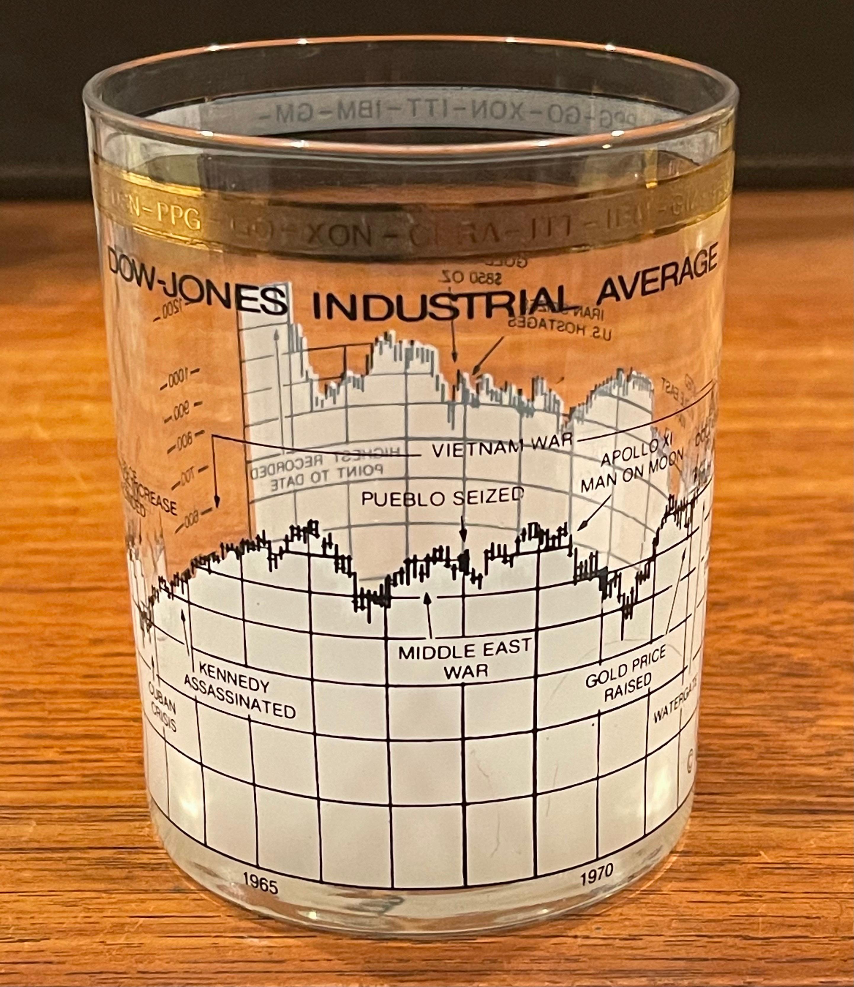 Set of Four Stock Market / Wall Street / Dow Jones / Cocktail Glasses by Cera In Good Condition In San Diego, CA