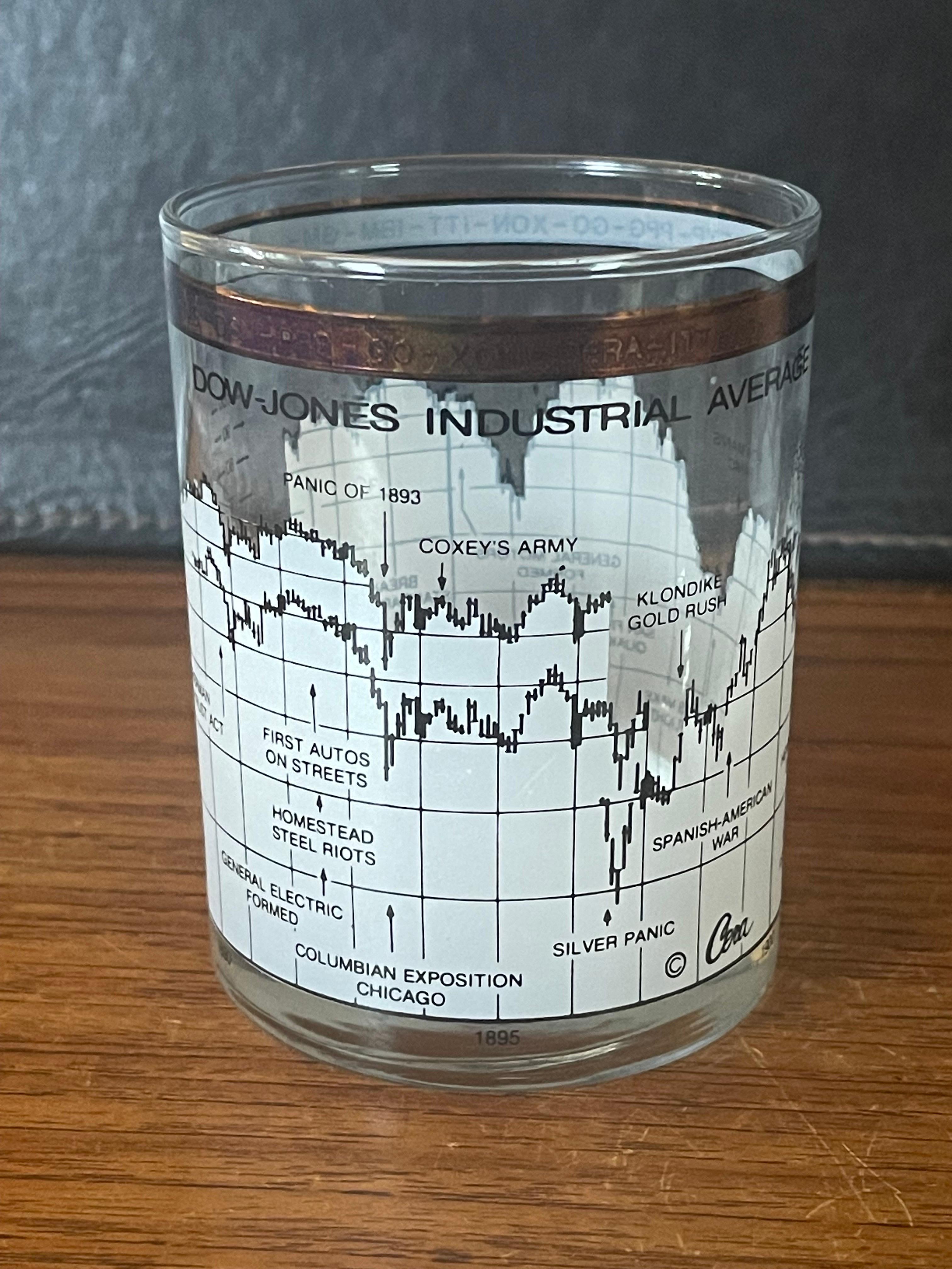 Set von vier Stock Market / Wall Street / Dow Jones / Cocktailgläsern von Cera im Zustand „Gut“ im Angebot in San Diego, CA