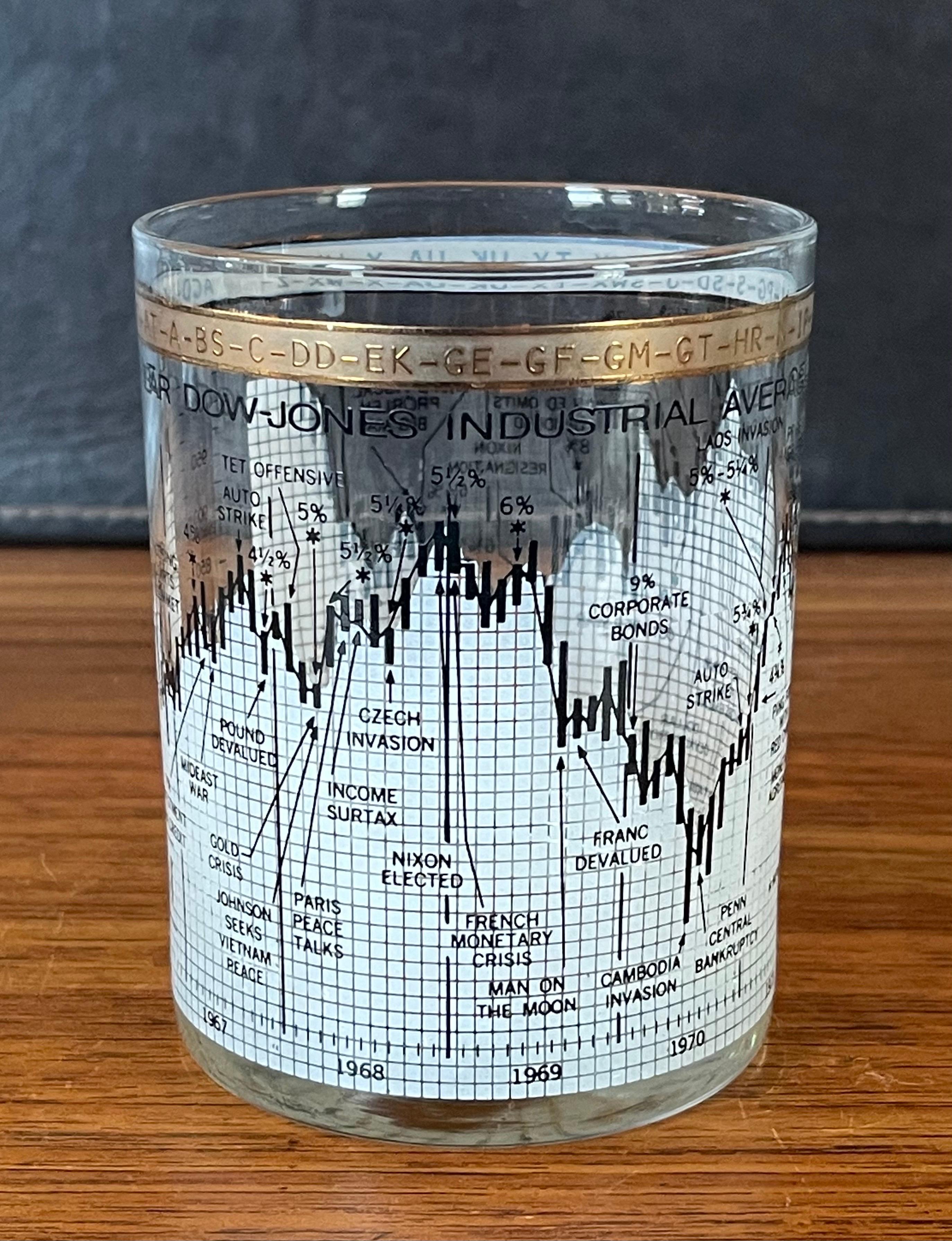 Mid-Century Modern Set of Four Stock Market / Wall Street / Dow Jones / Cocktail Glasses by Cera 

