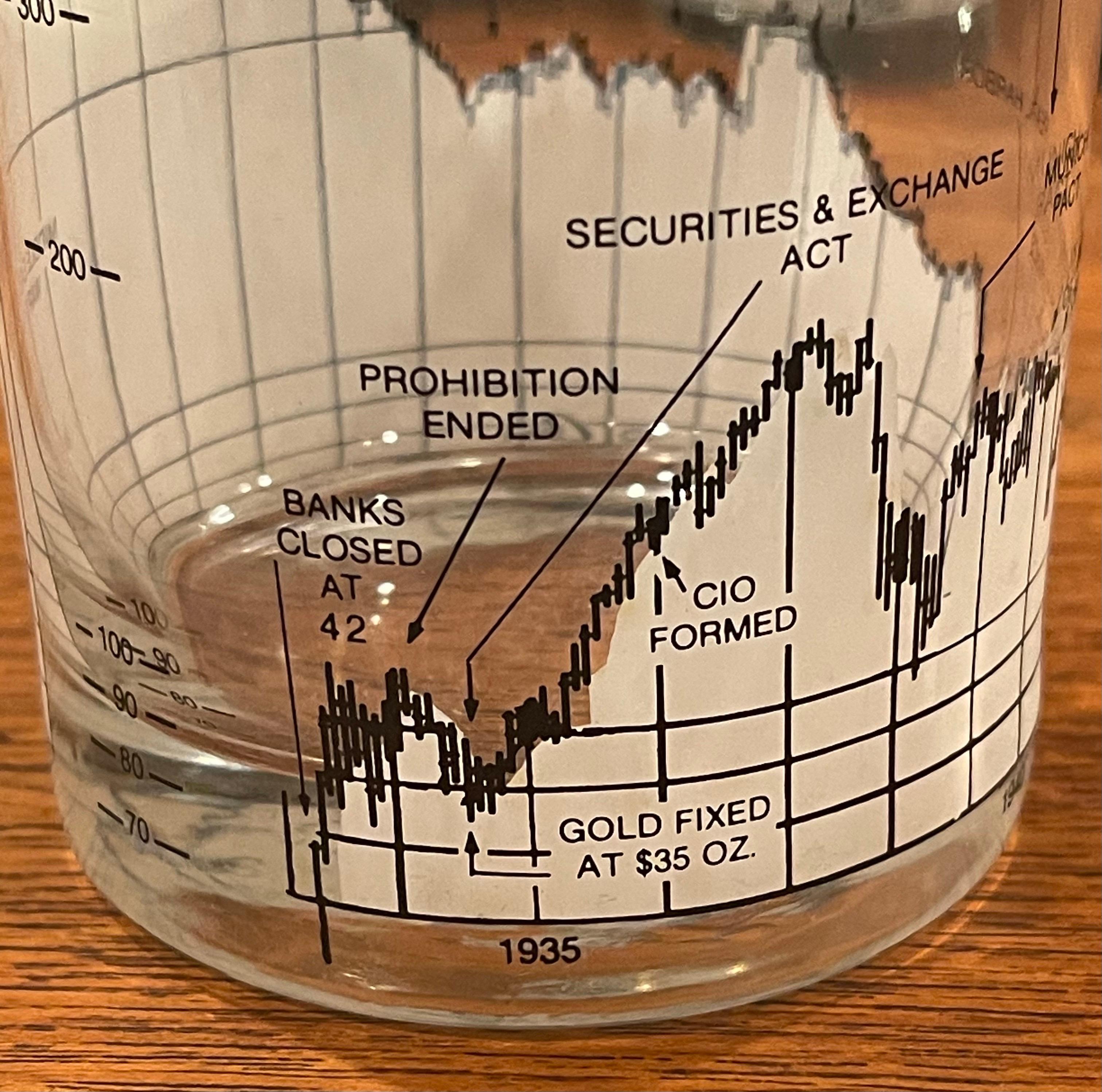 20th Century Set of Four Stock Market / Wall Street / Dow Jones / Cocktail Glasses by Cera