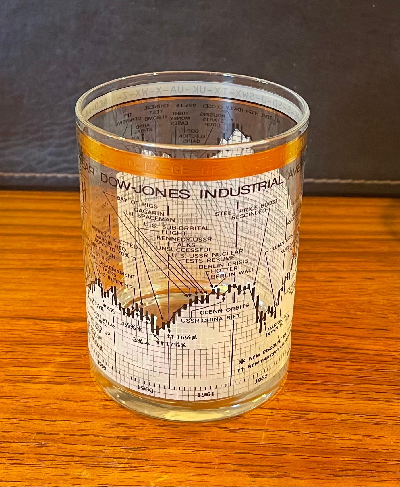 American Set of Four Stock Market / Wall Street / Dow Jones / Cocktail Glasses by Cera