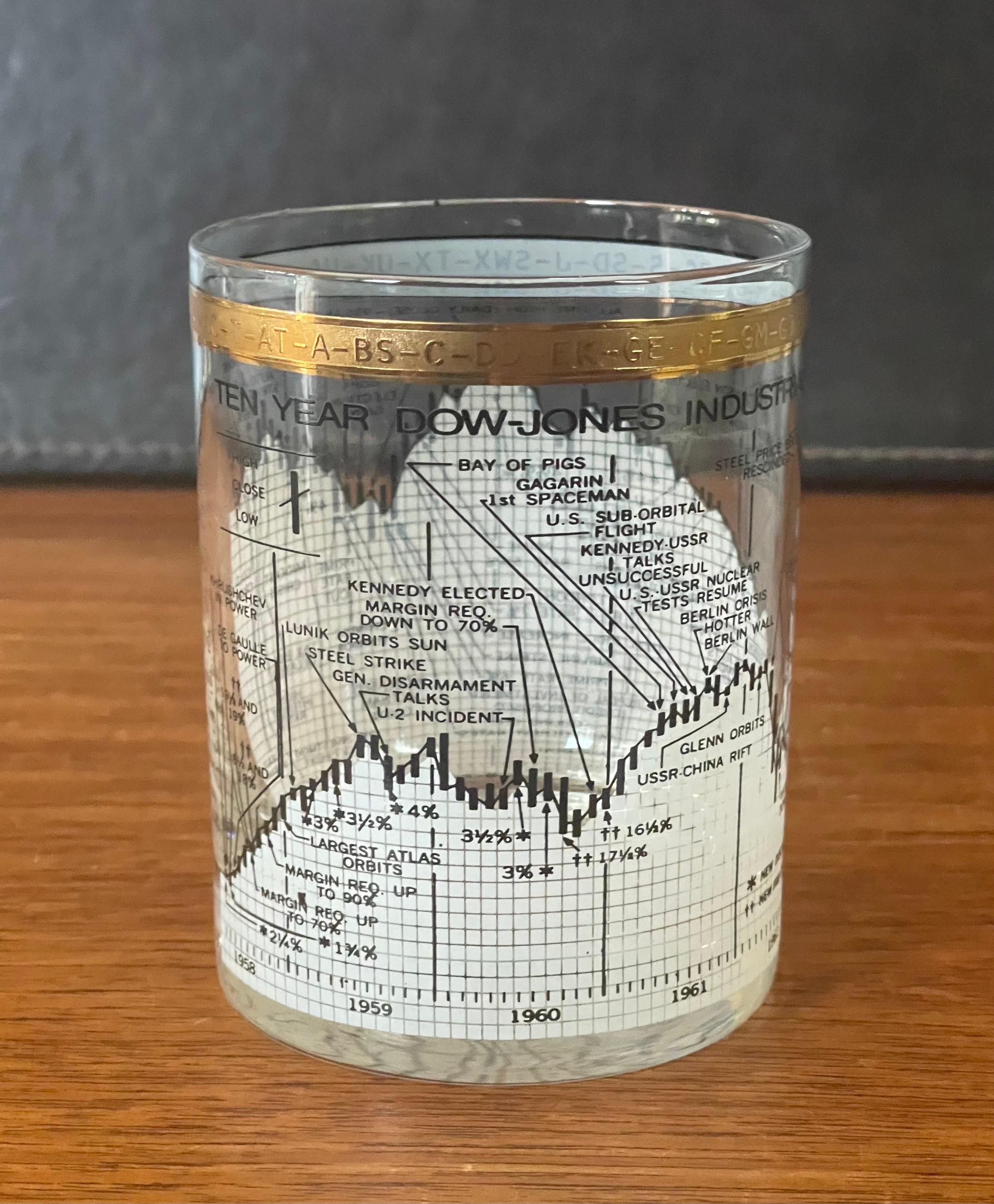 20th Century Set of Four Stock Market / Wall Street / Dow Jones / Cocktail Glasses by Cera