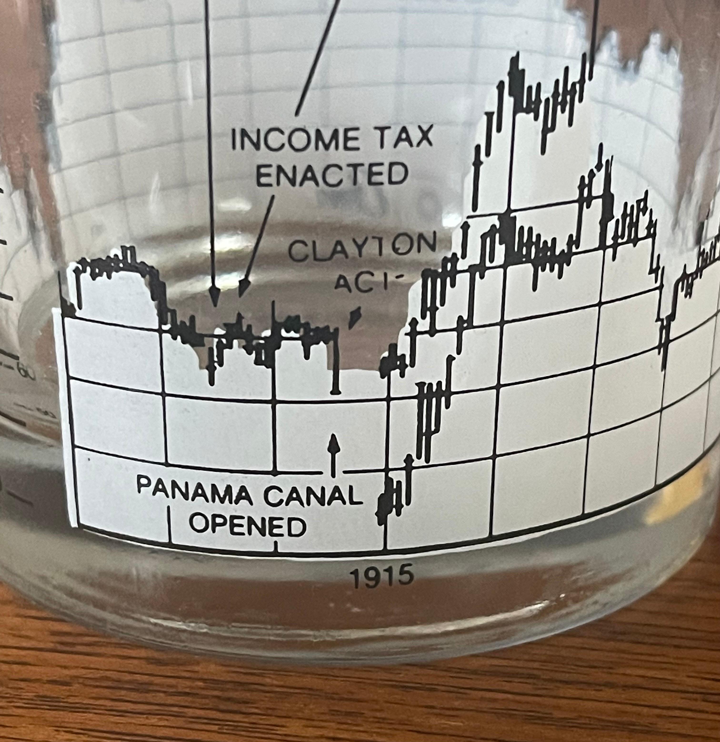 20ième siècle Ensemble de quatre verres à cocktail Stock Market / Wall Street / Dow Jones par Cera en vente