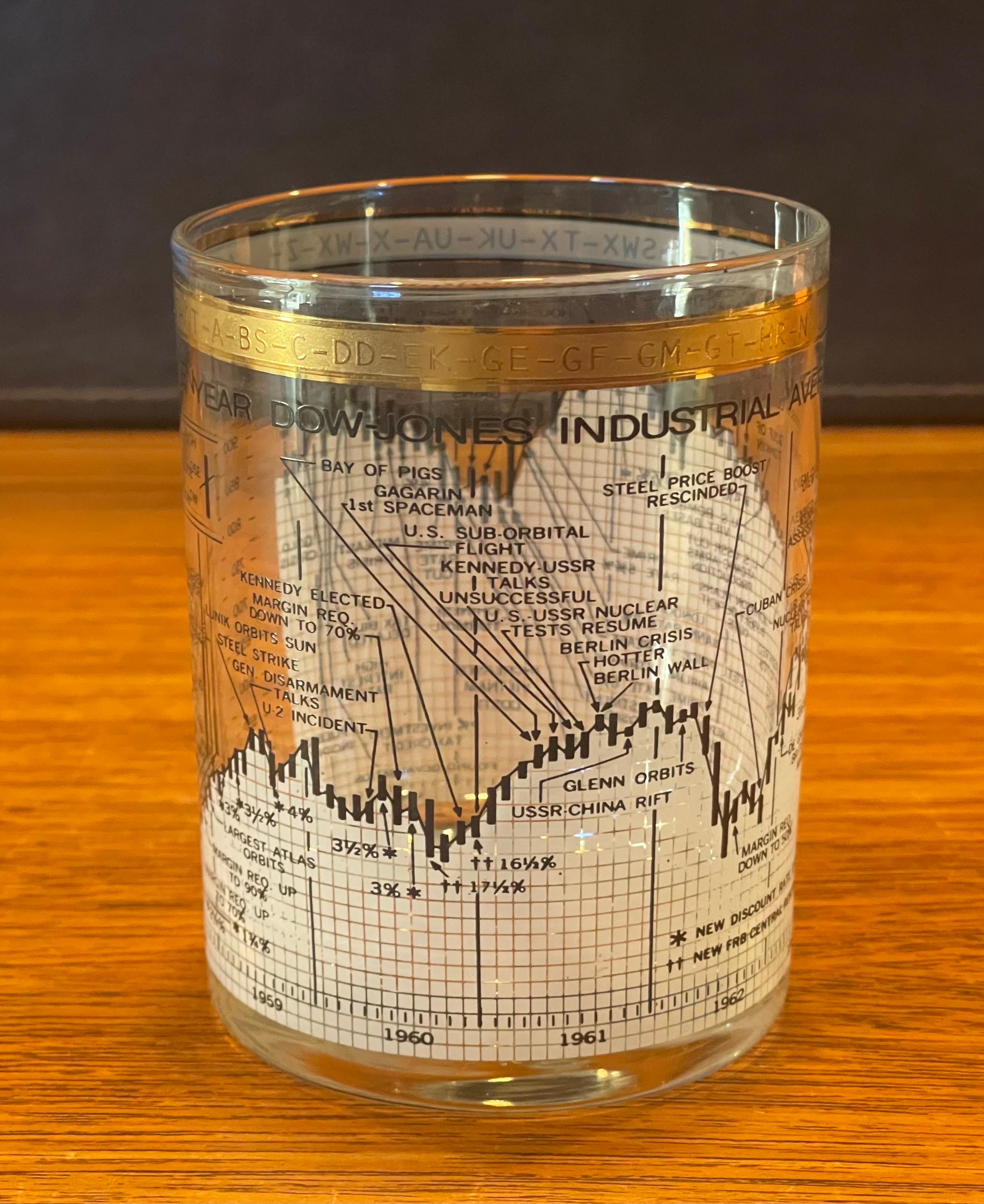 20th Century Set of Four Stock Market / Wall Street / Dow Jones / Cocktail Glasses by Cera