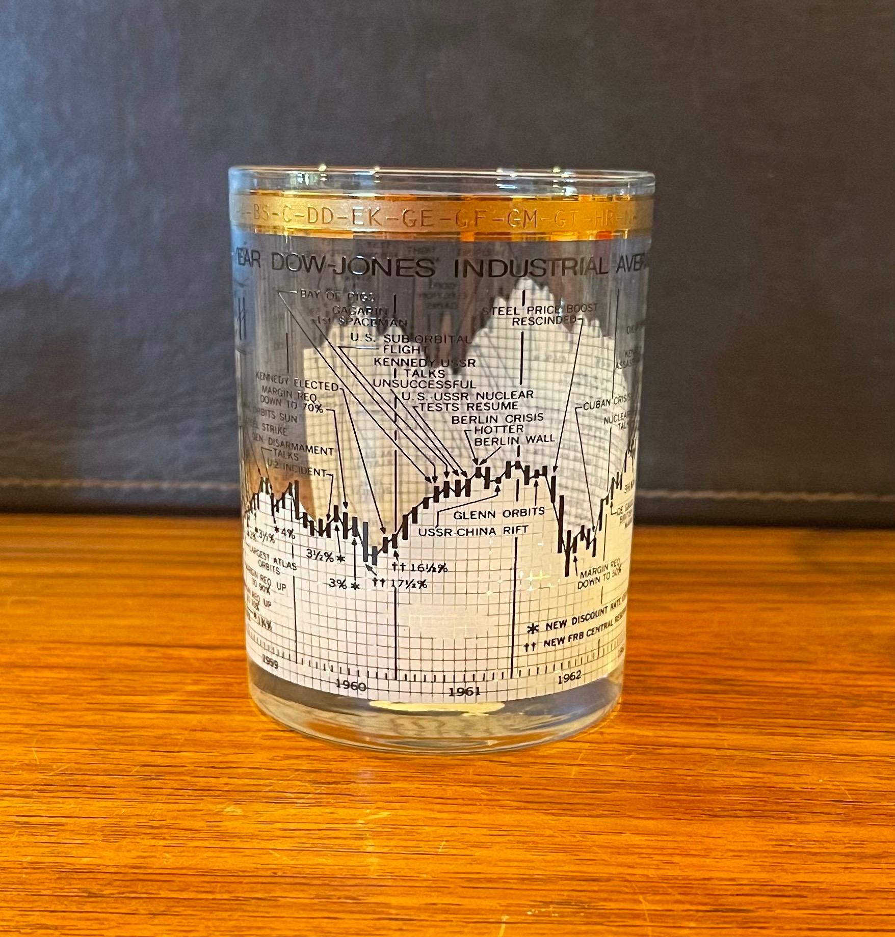 Set of Four Stock Market / Wall Street / Dow Jones / Cocktail Glasses by Cera In Good Condition In San Diego, CA