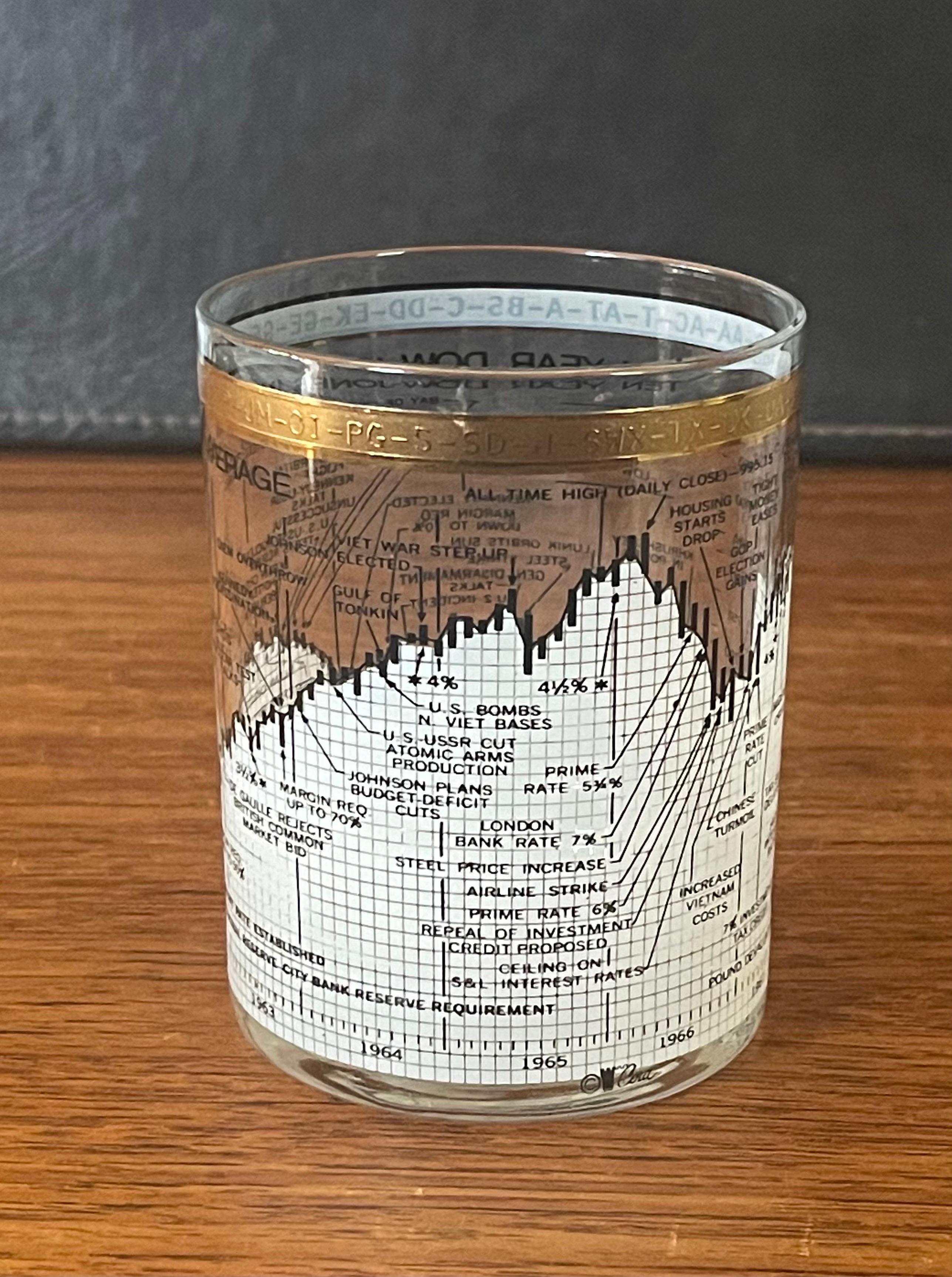 Set of Four Stock Market / Wall Street / Dow Jones / Cocktail Glasses by Cera 1