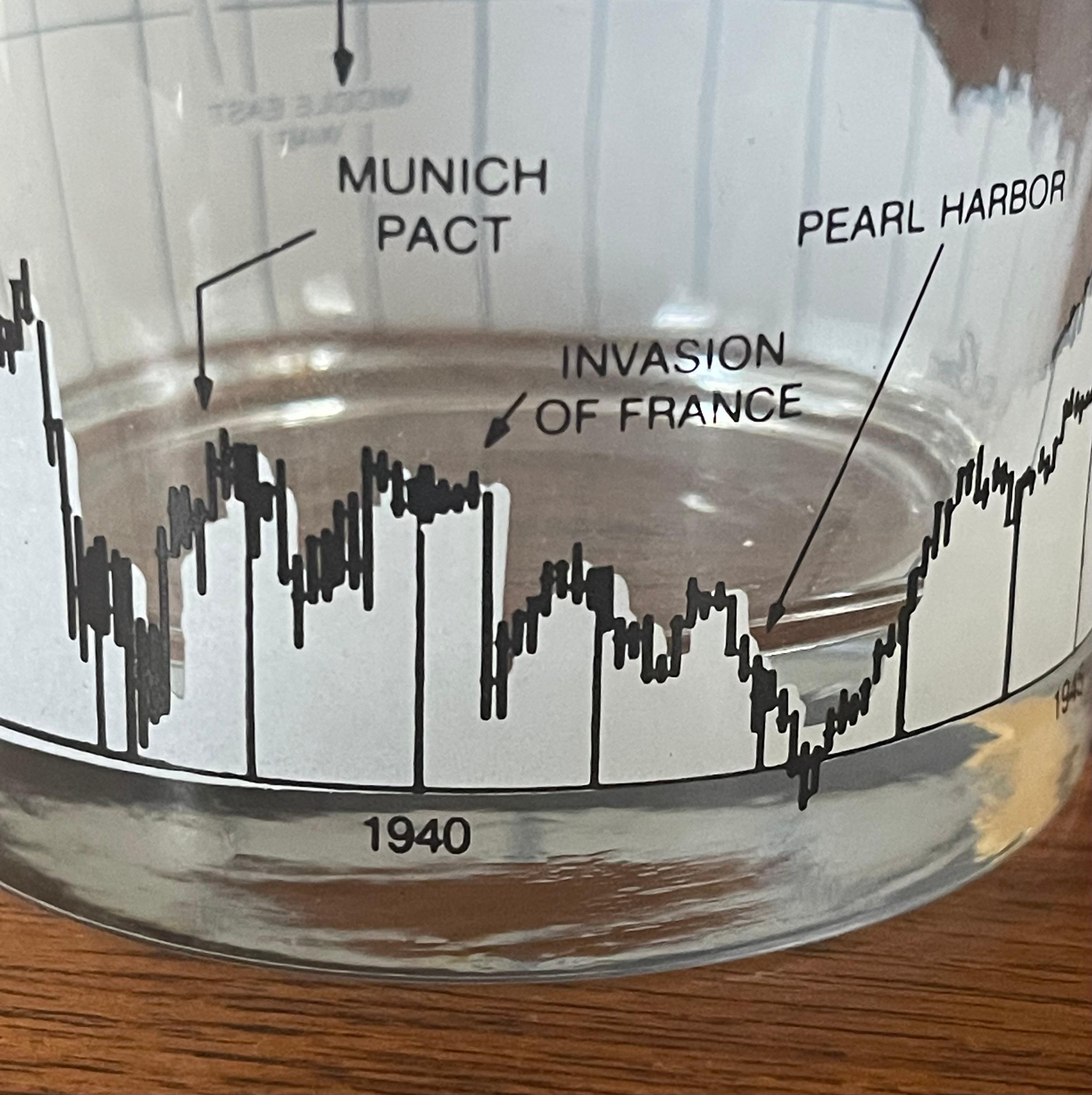 Set von vier Stock Market / Wall Street / Dow Jones / Cocktailgläsern von Cera (Glas) im Angebot