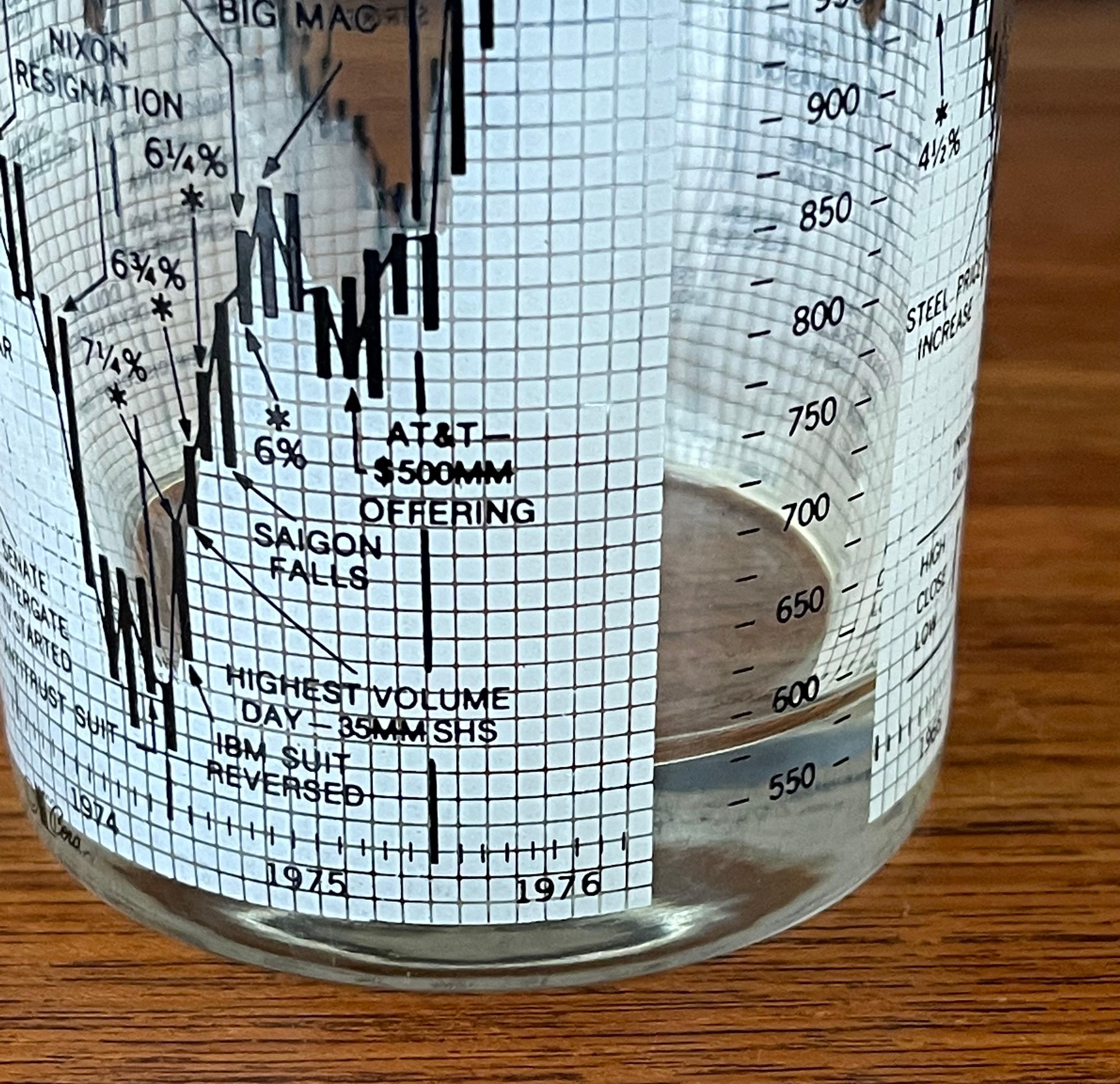 Set of Four Stock Market / Wall Street / Dow Jones / Cocktail Glasses by Cera 

 In Good Condition In San Diego, CA