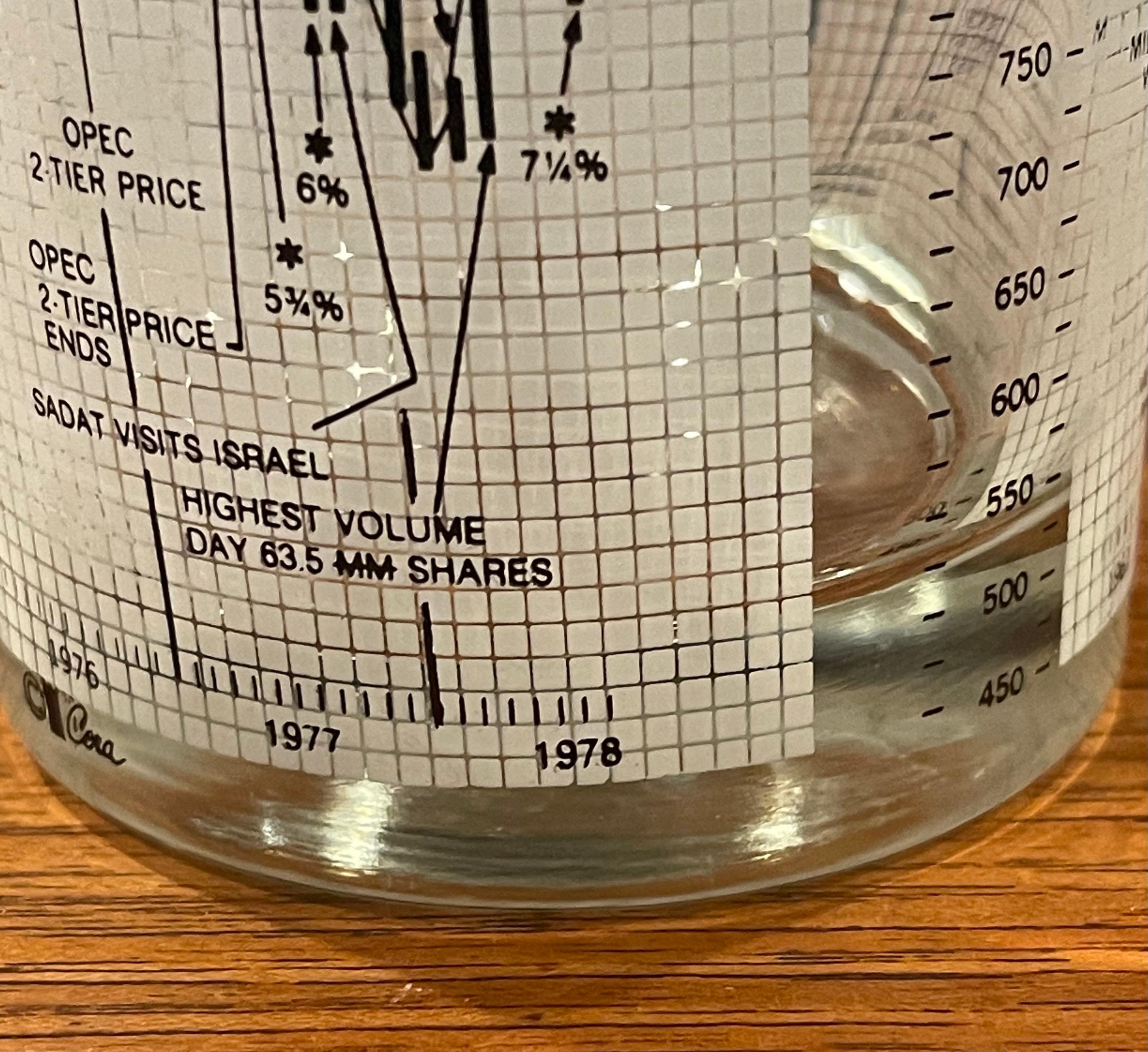 Set of Four Stock Market / Wall Street / Dow Jones / Cocktail Glasses by Cera In Good Condition In San Diego, CA