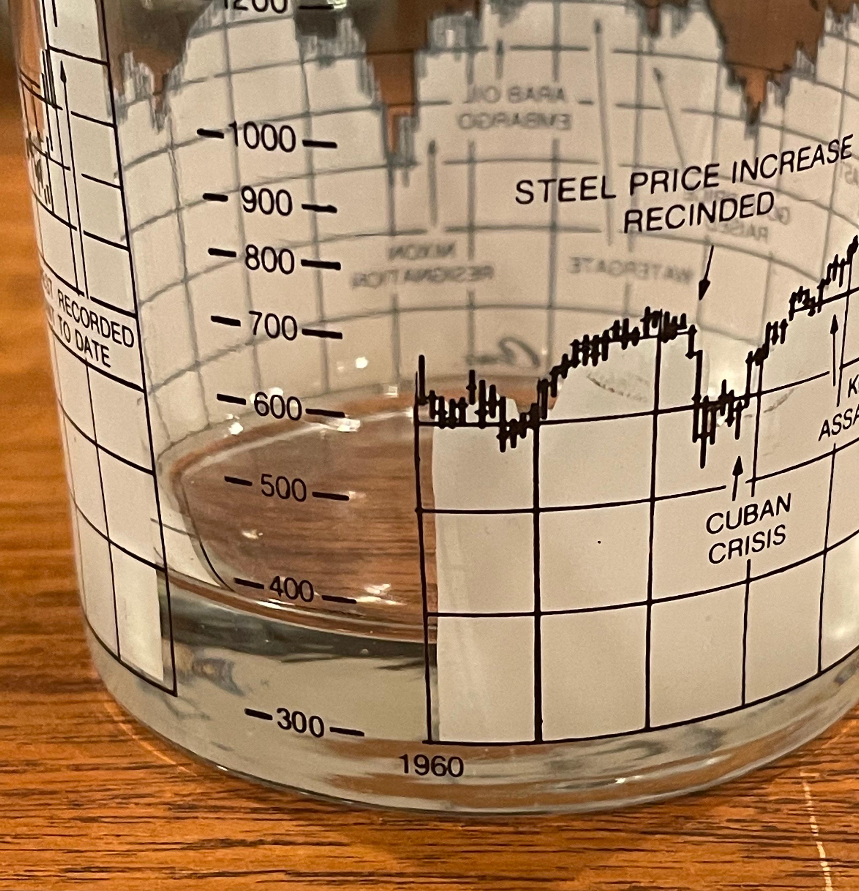 Set of Four Stock Market / Wall Street / Dow Jones / Cocktail Glasses by Cera 2