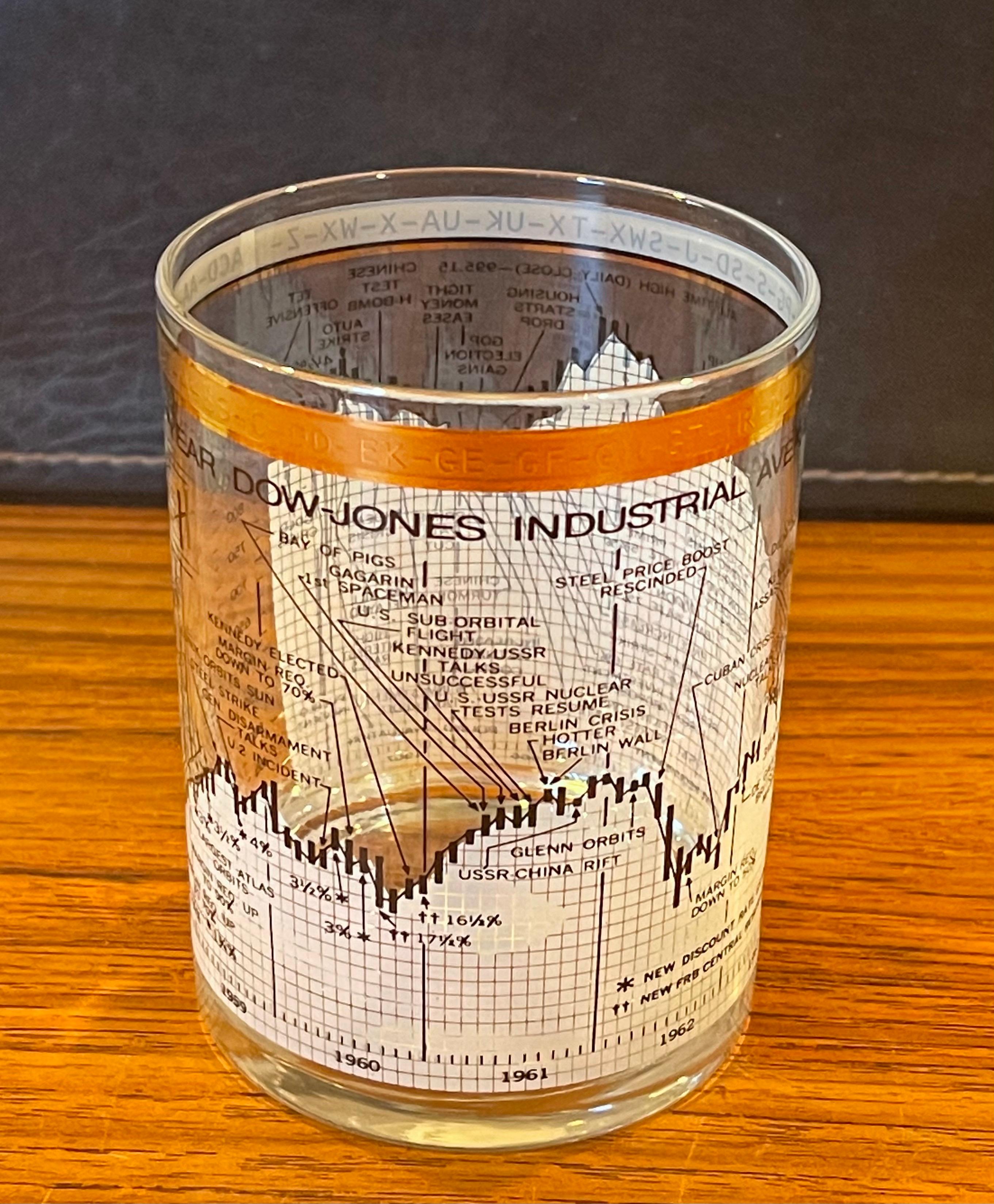 20th Century Set of Four Stock Market / Wall Street / Dow Jones / Cocktail Glasses by Cera