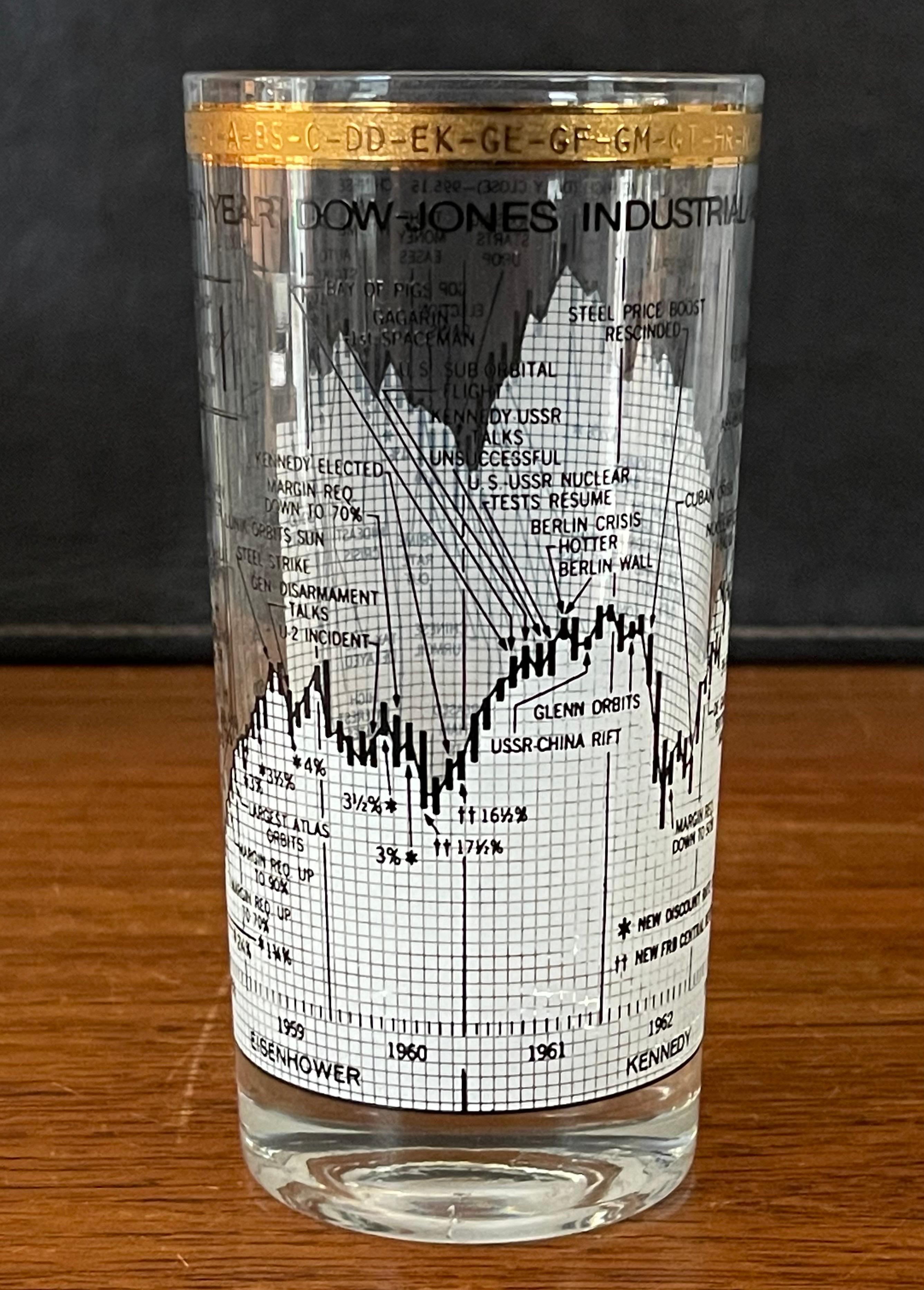 Set of Four Stock Market / Wall Street / Dow Jones / High Ball Glasses by Cera 4