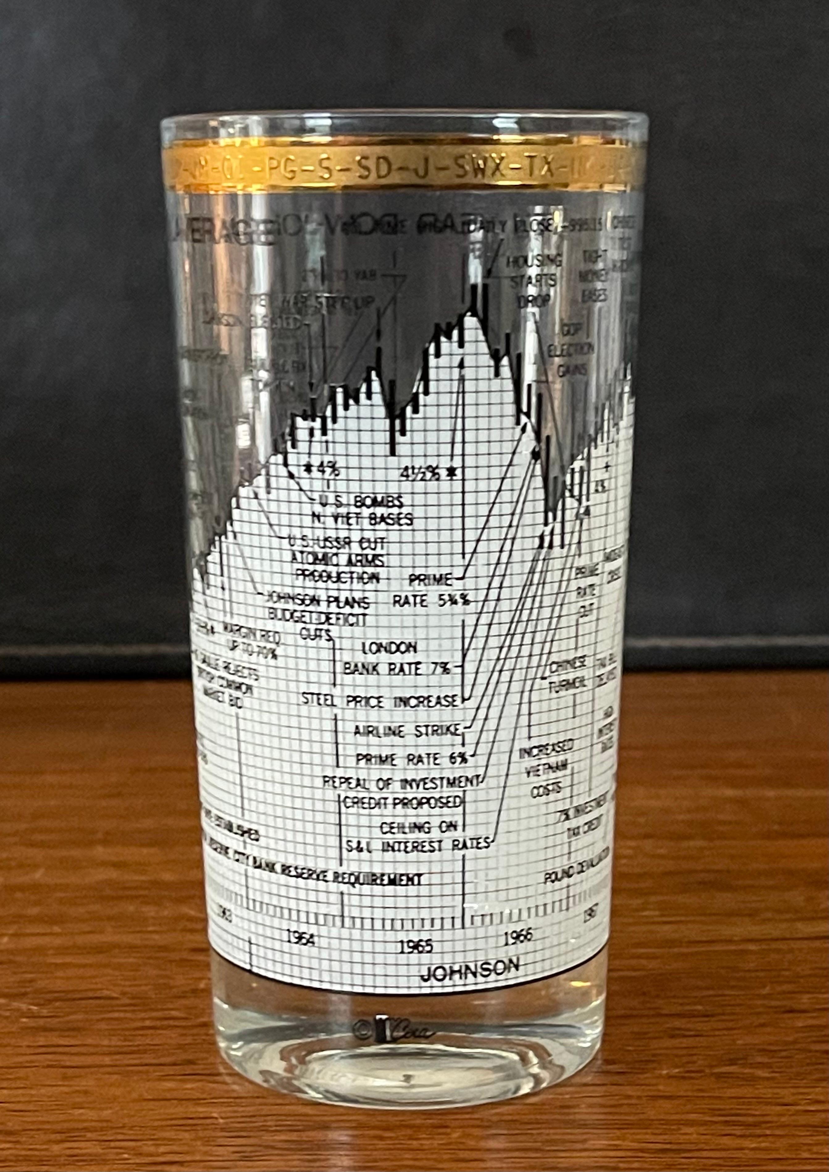 Set of Four Stock Market / Wall Street / Dow Jones / High Ball Glasses by Cera 5