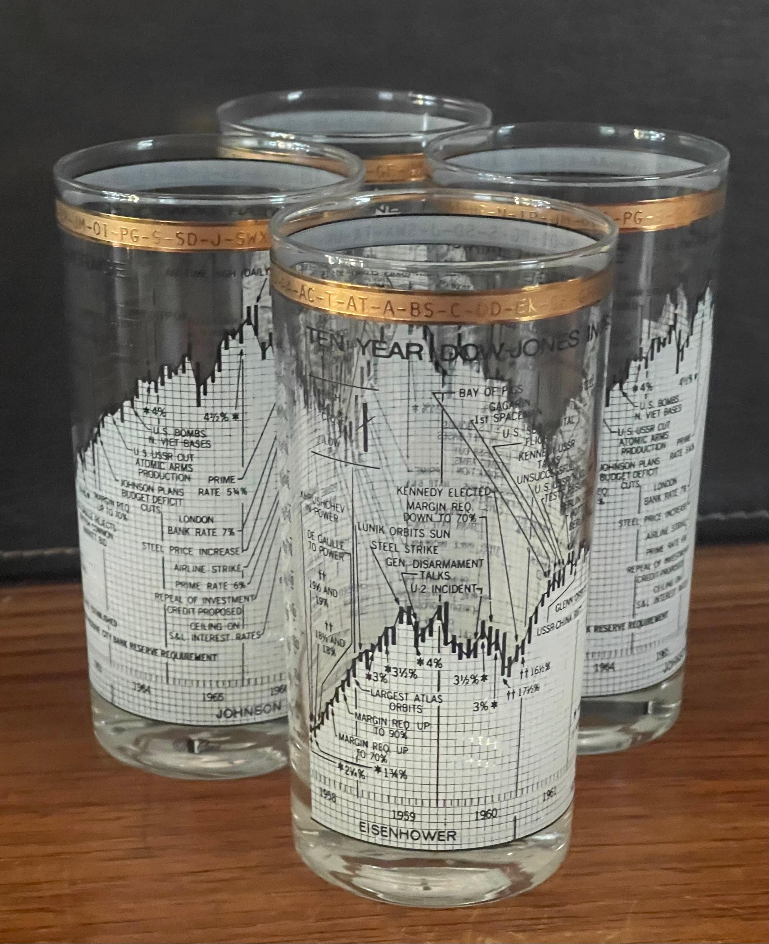 Set of Four Stock Market / Wall Street / Dow Jones / High Ball Glasses by Cera 6
