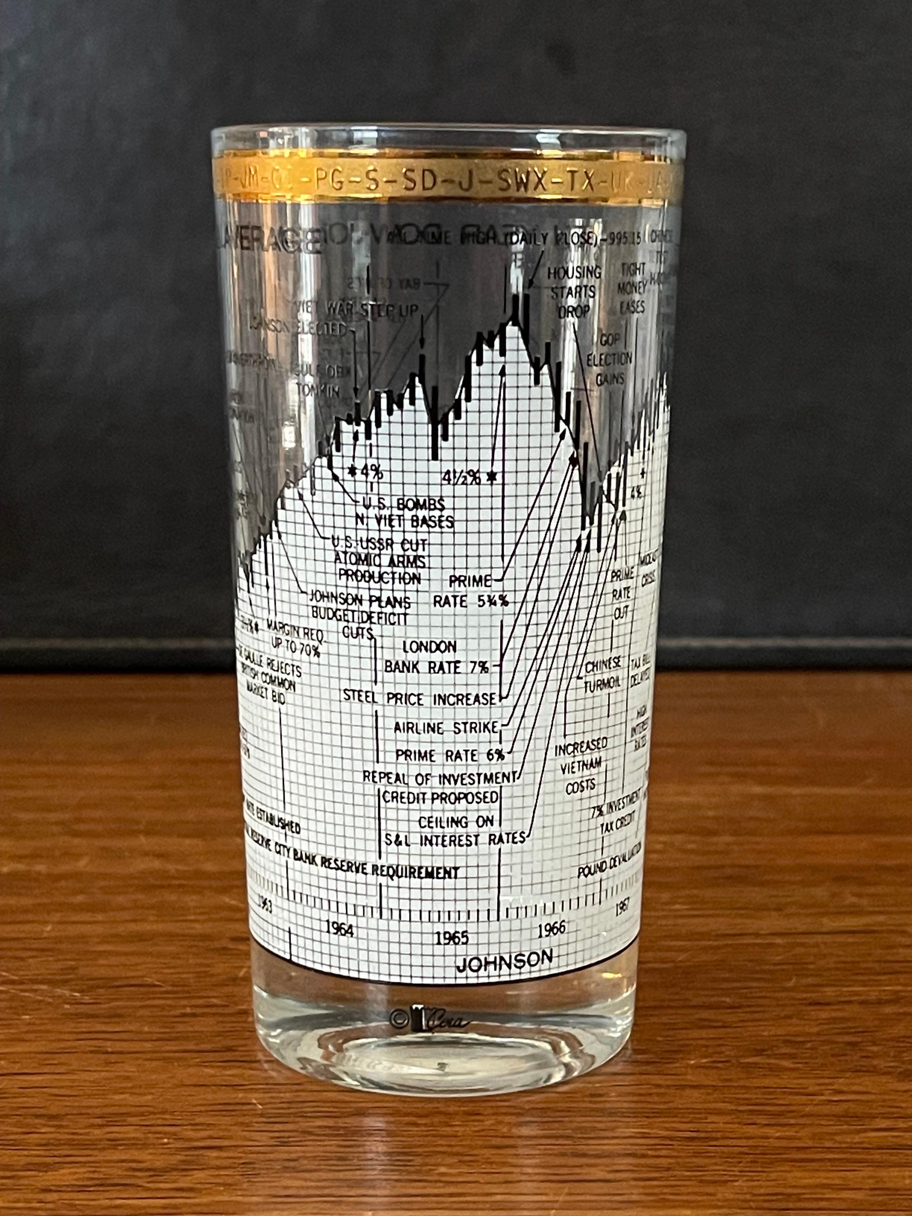 Set of Four Stock Market / Wall Street / Dow Jones / High Ball Glasses by Cera 6