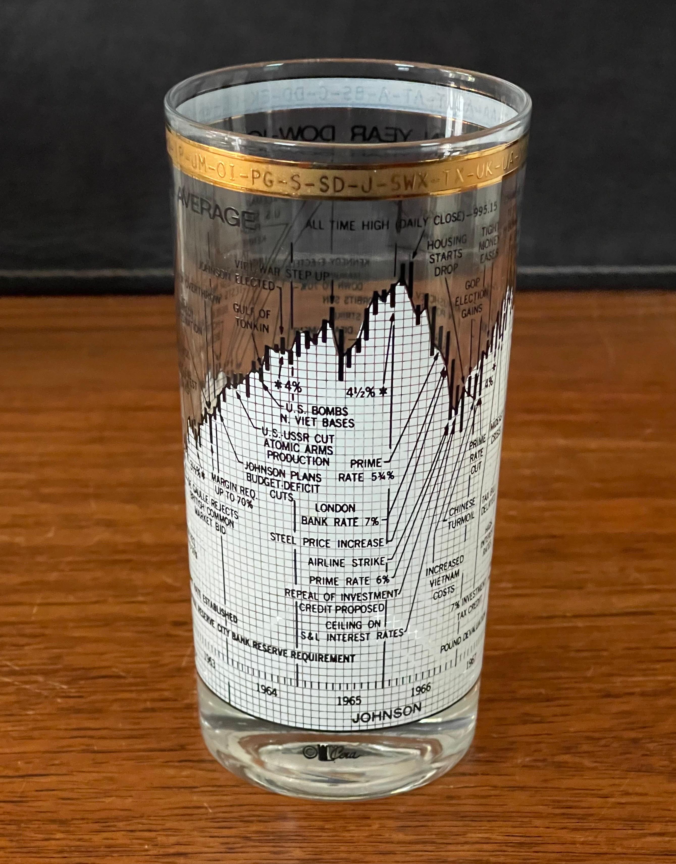 Set of Four Stock Market / Wall Street / Dow Jones / High Ball Glasses by Cera 10