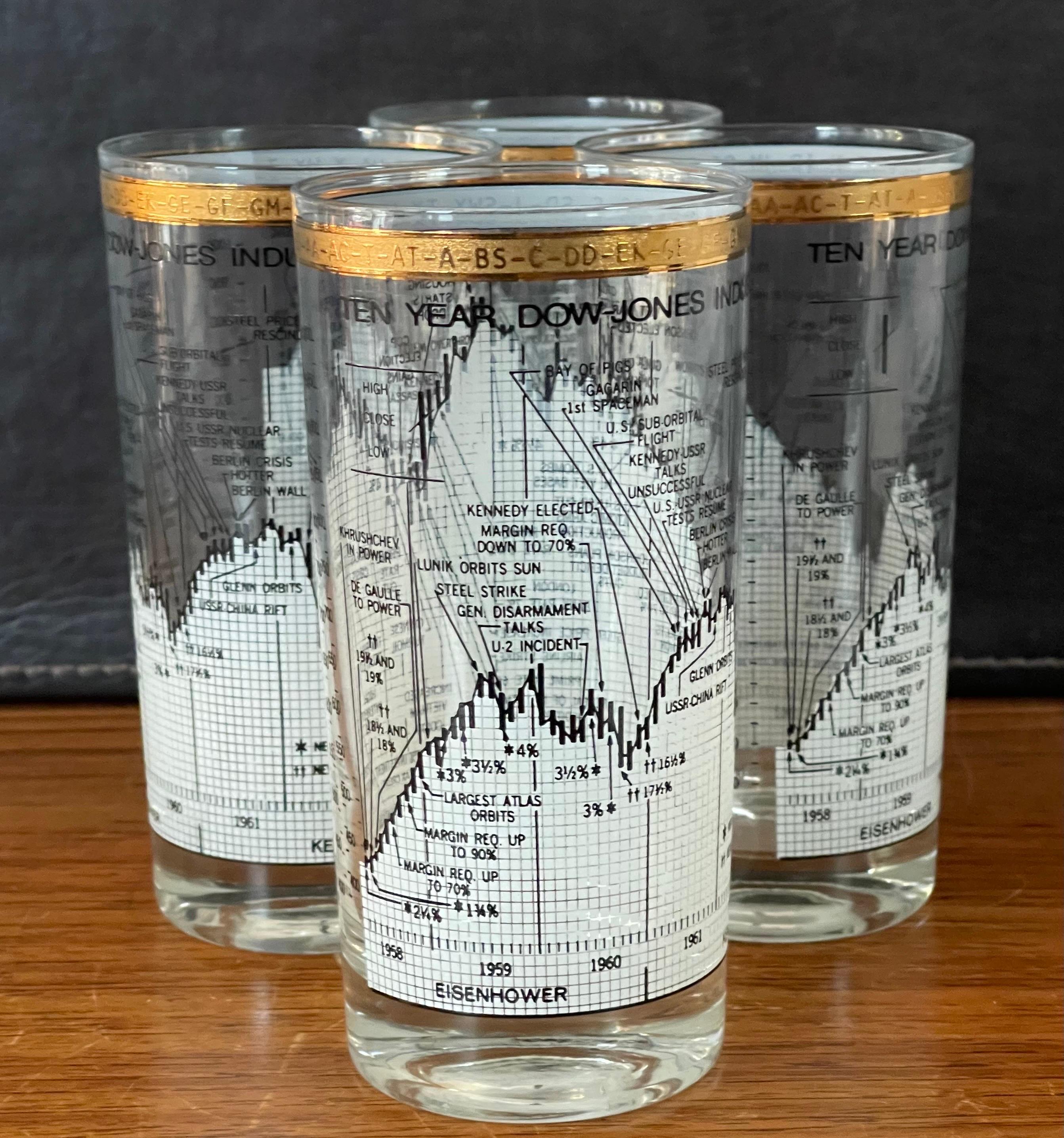 Set of Four Stock Market / Wall Street / Dow Jones / High Ball Glasses by Cera 11