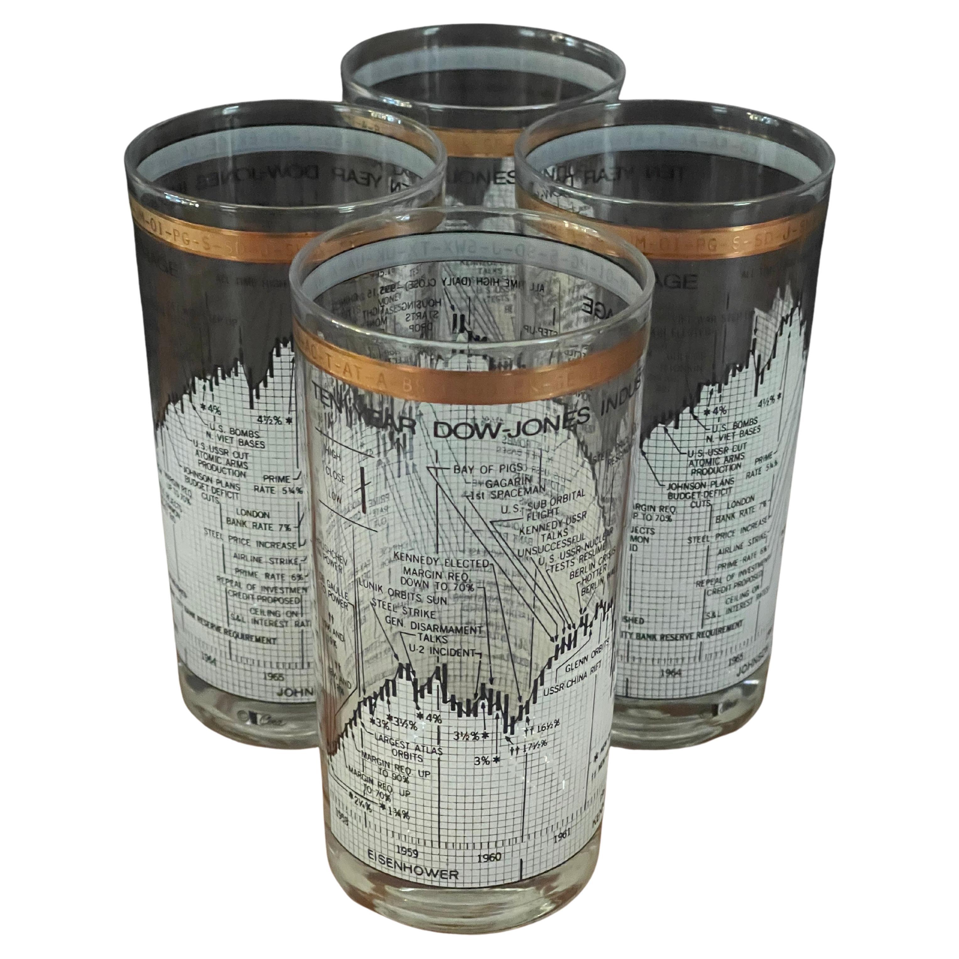 Great set of six tall high ball glasses (12oz) tracking the Dow Jones Industrial Average (DJIA) from 1958 to 1968 by Cera. Each glass captures 10 years of current events and their impact on the stock market. A gold band along the top displays the