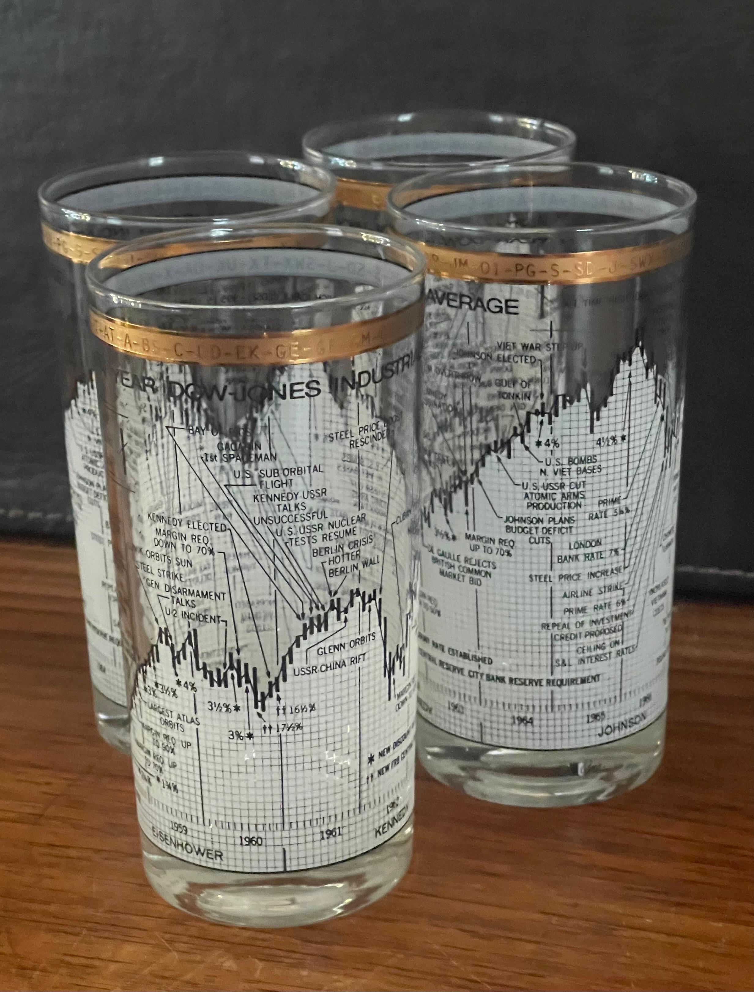 Mid-Century Modern Set of Four Stock Market / Wall Street / Dow Jones / High Ball Glasses by Cera