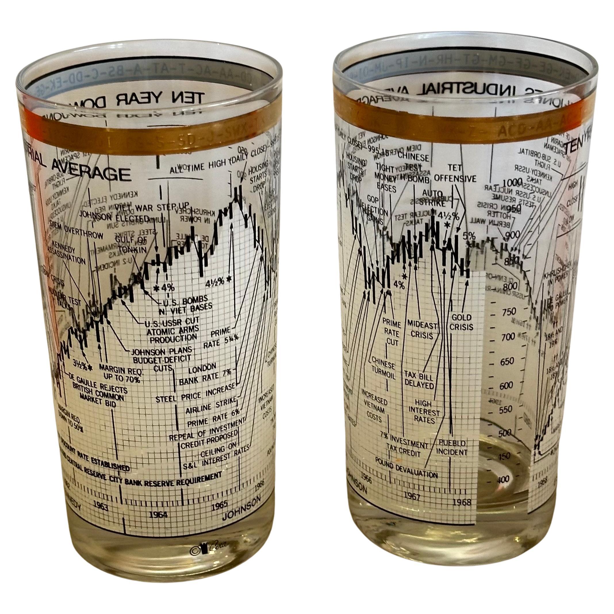 American Set of Four Stock Market / Wall Street / Dow Jones / High Ball Glasses by Cera For Sale