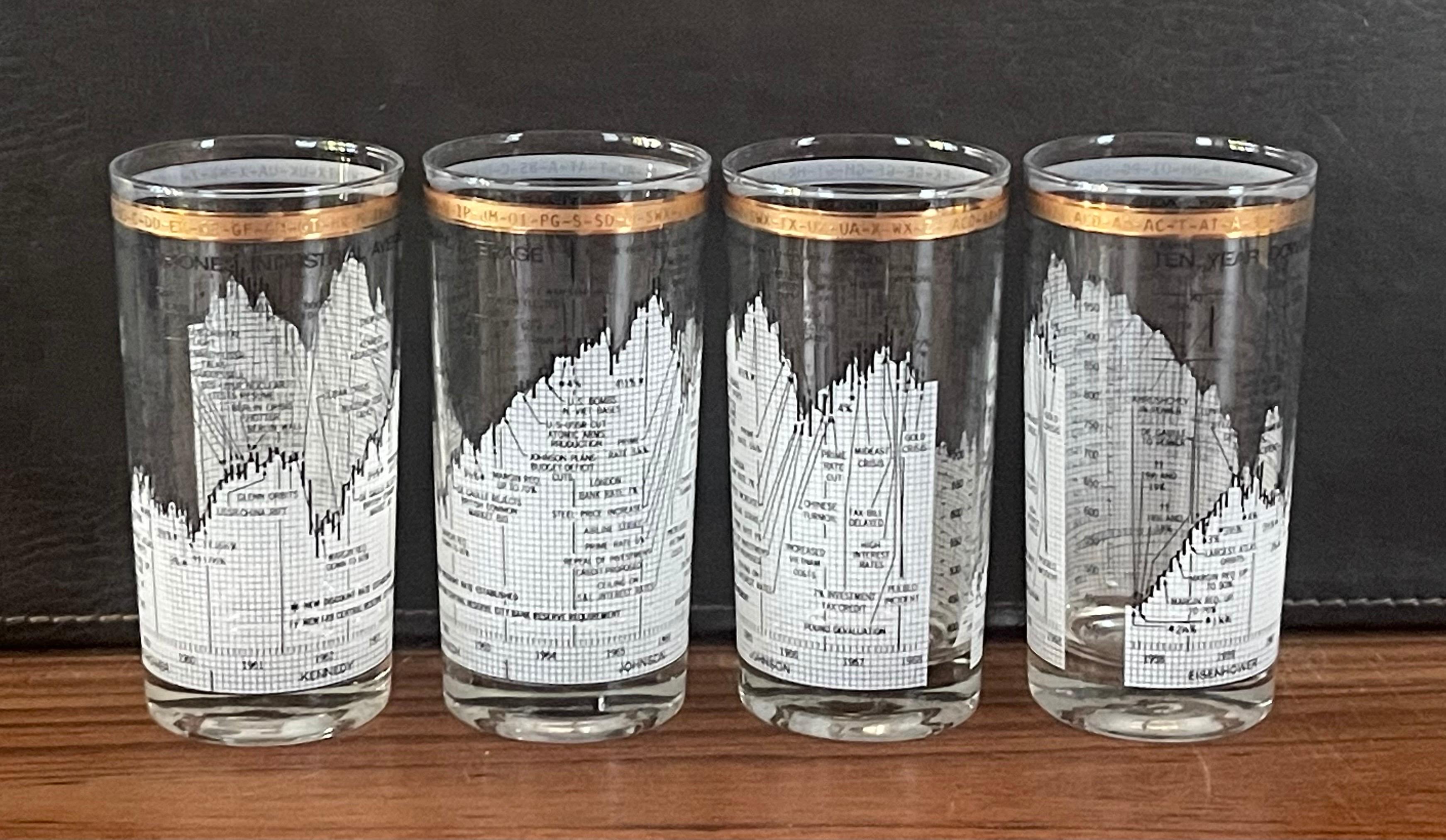 Set of Four Stock Market / Wall Street / Dow Jones / High Ball Glasses by Cera 1