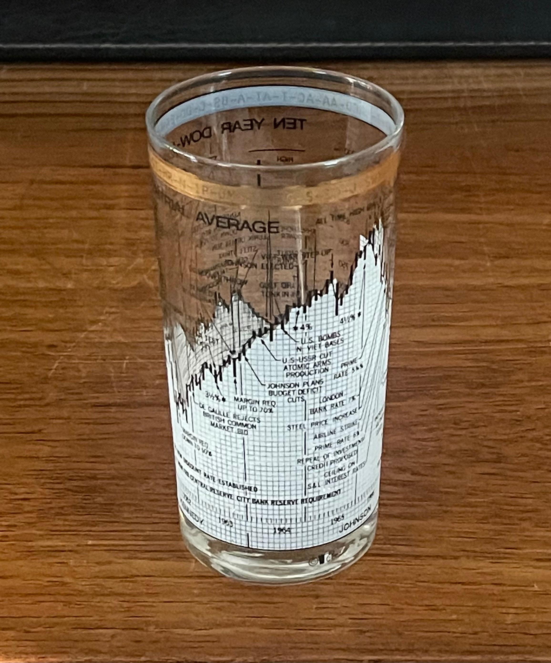 Set of Four Stock Market / Wall Street / Dow Jones / High Ball Glasses by Cera 2