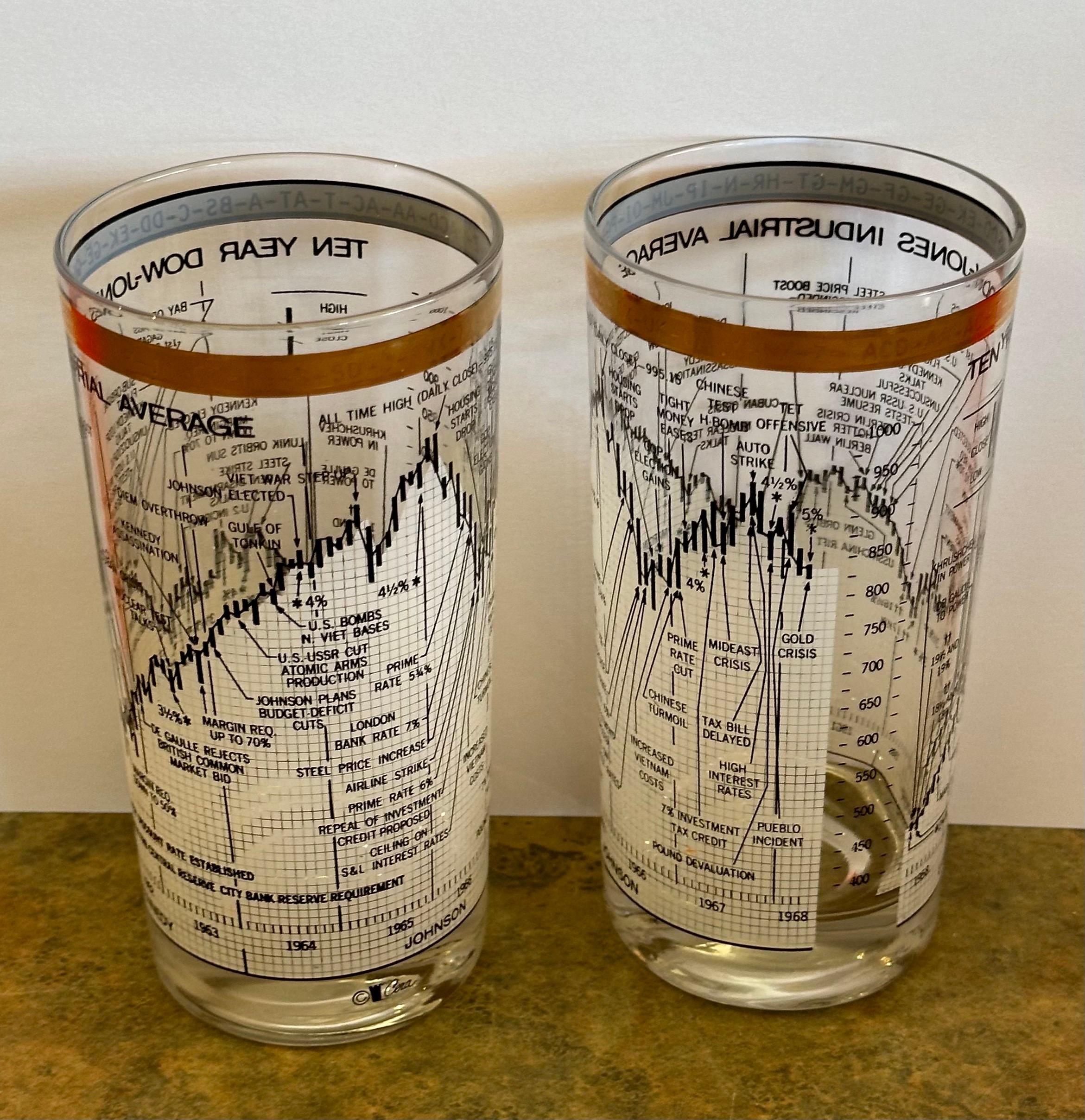 Set of Four Stock Market / Wall Street / Dow Jones / High Ball Glasses by Cera For Sale 2