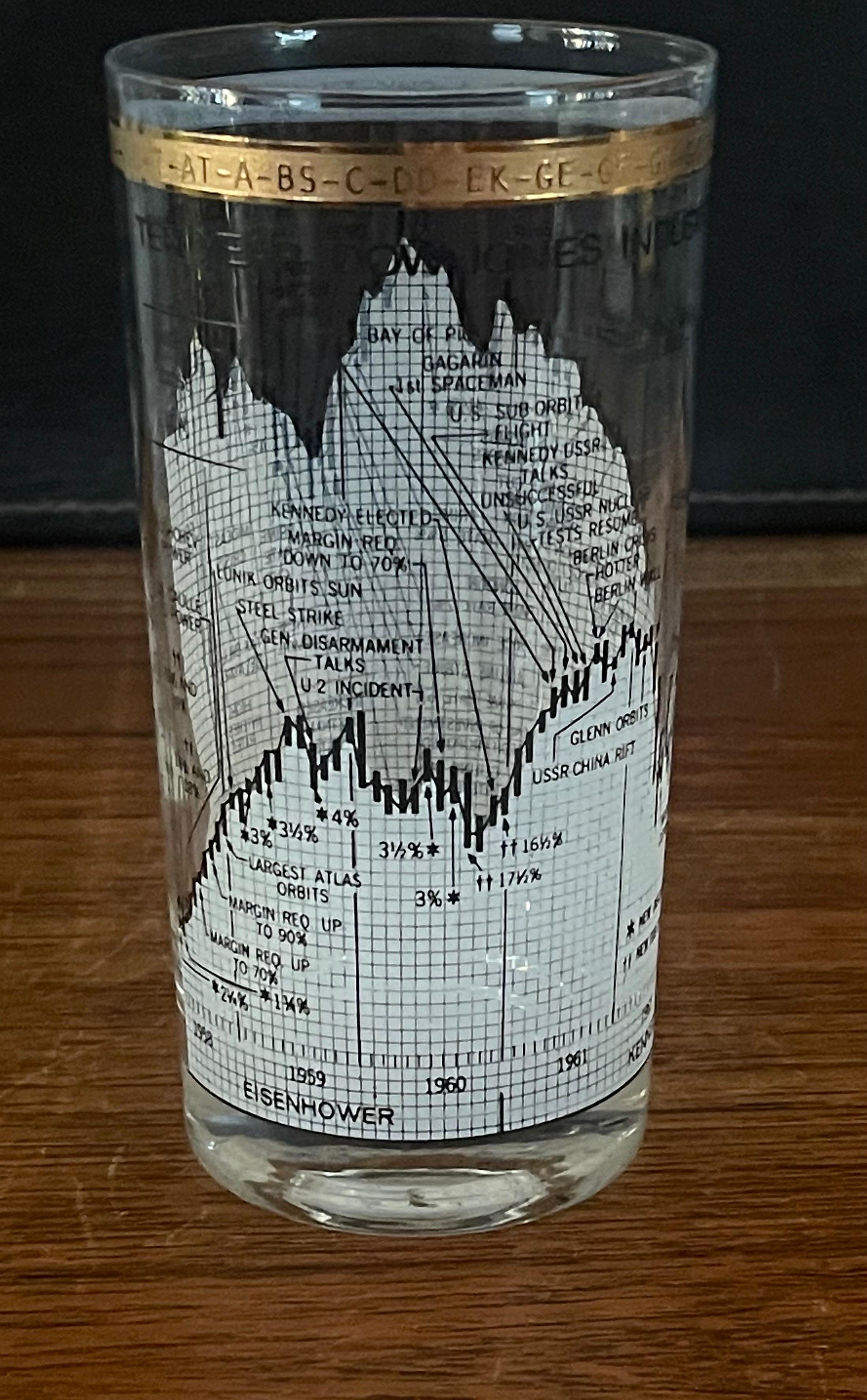 Set of Four Stock Market / Wall Street / Dow Jones / High Ball Glasses by Cera 3