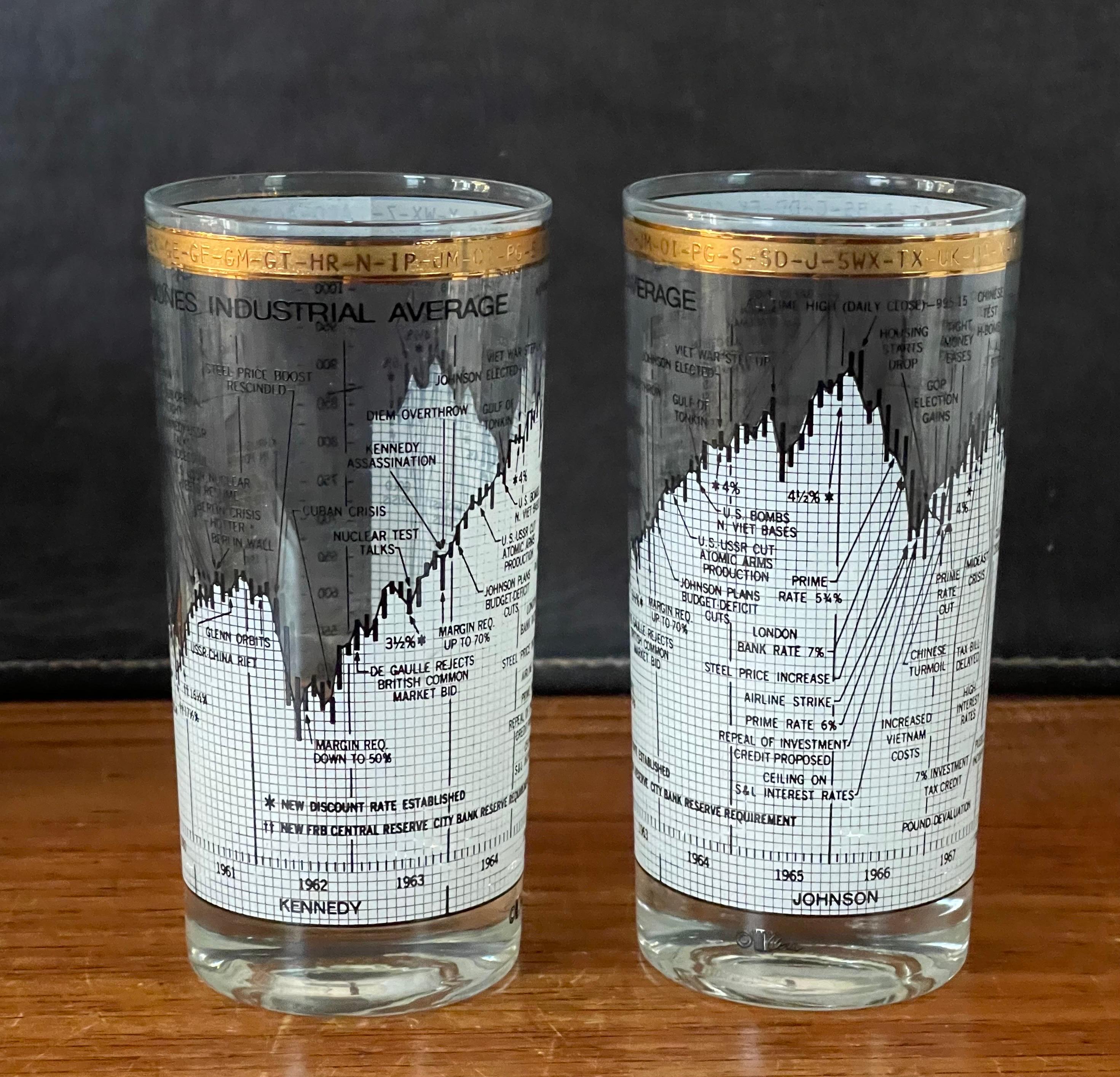 Set of Four Stock Market / Wall Street / Dow Jones / High Ball Glasses by Cera 3