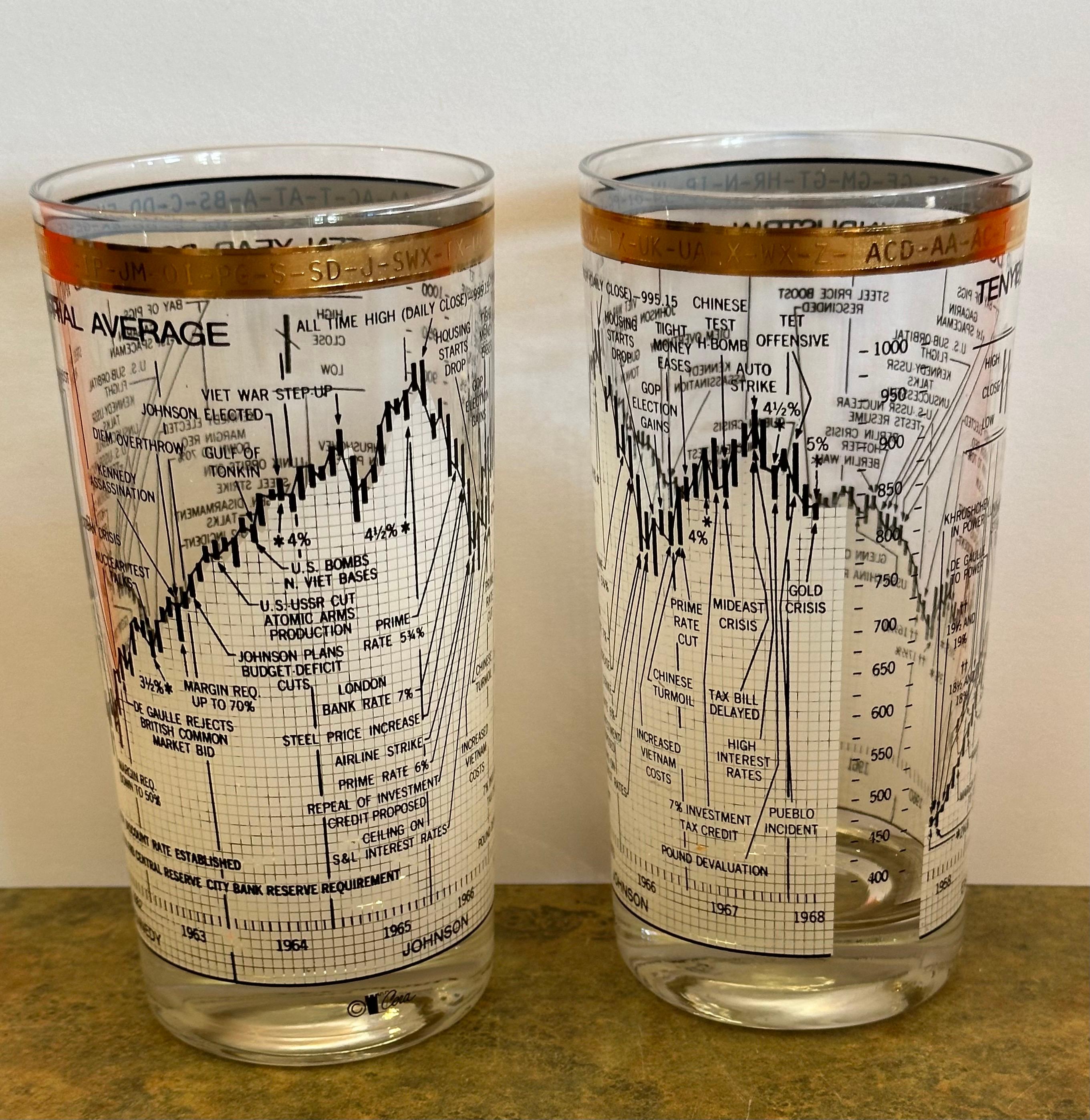 Set of Four Stock Market / Wall Street / Dow Jones / High Ball Glasses by Cera For Sale 3