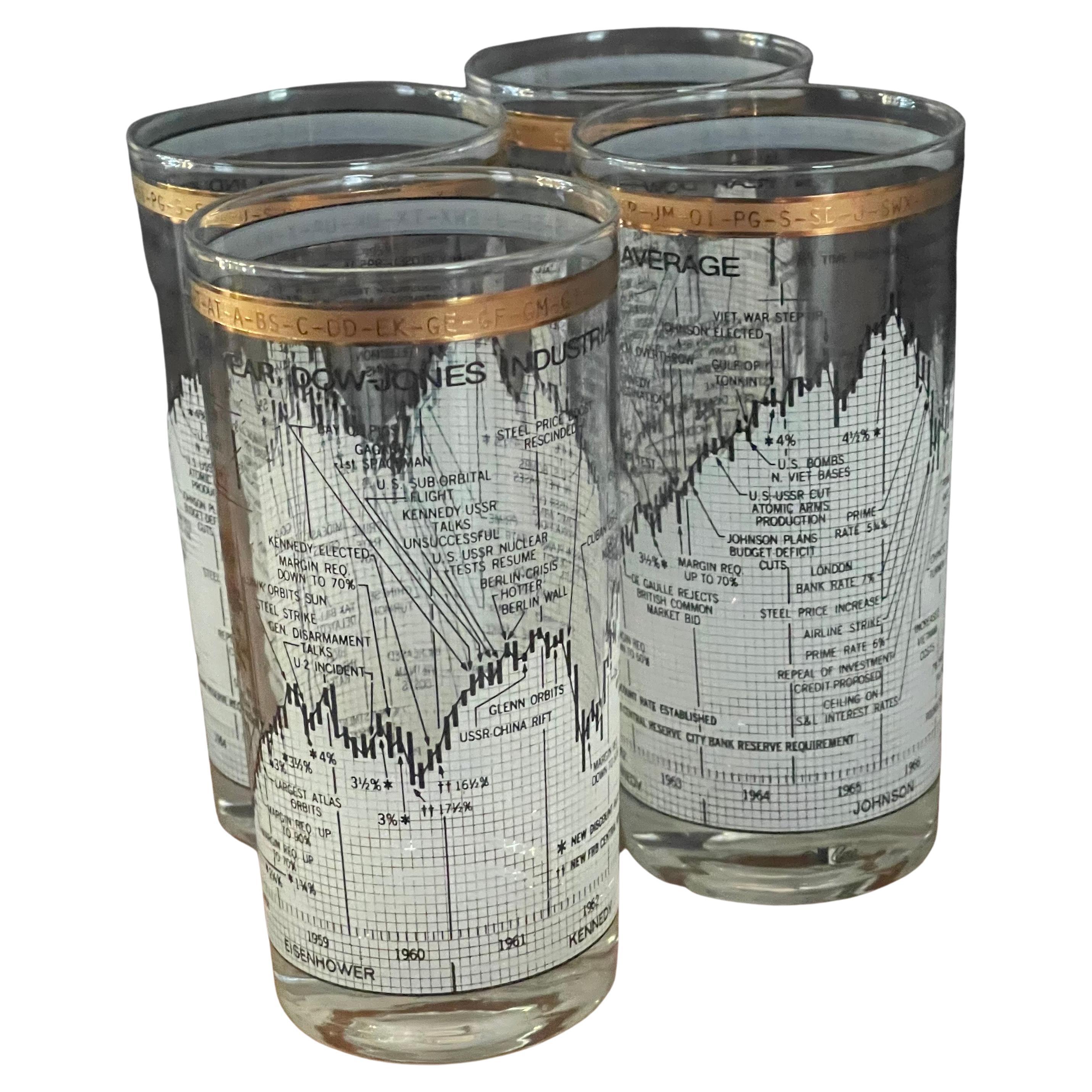 Set of Four Stock Market / Wall Street / Dow Jones / High Ball Glasses by Cera
