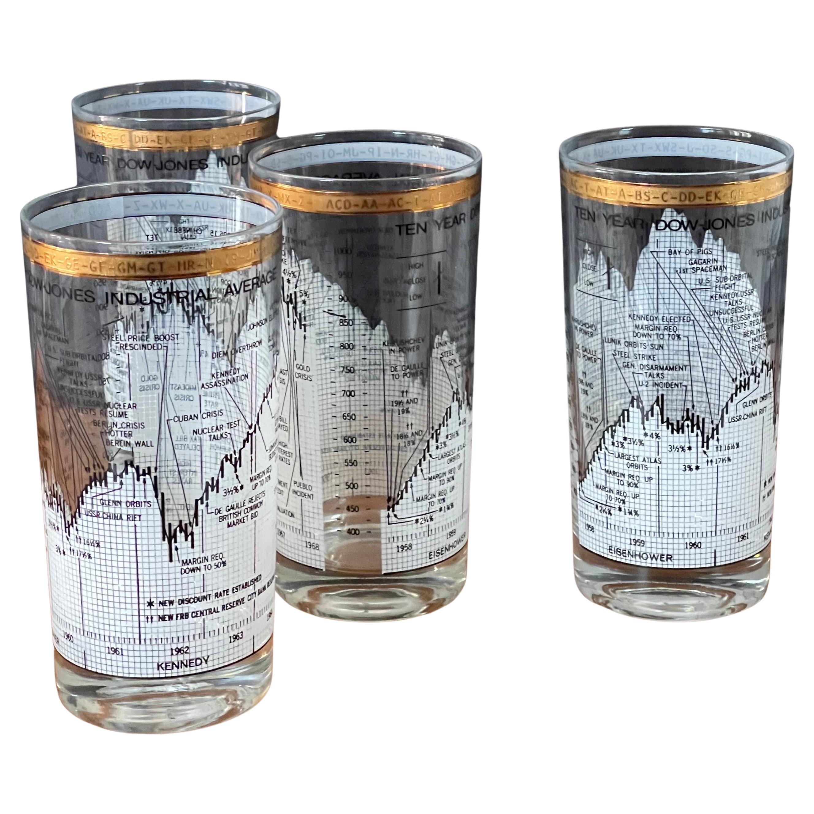 Set of 6 Vintage Cera Glass Co. DowJones Rocks Glasses for 19581968