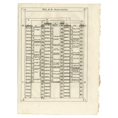 Set of Prints Depicting an Ancient Political and Religious Calendar, C.1780