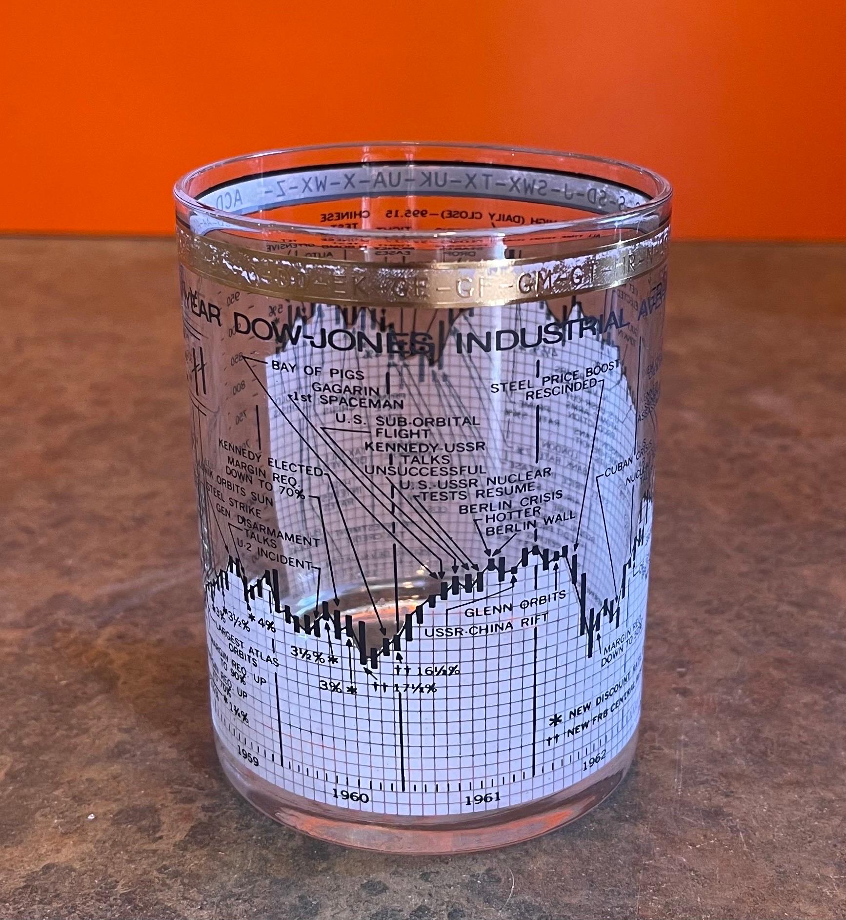 Set of Seven Stock Market / Wall Street / Dow Jones / Cocktail Glasses by Cera For Sale 1