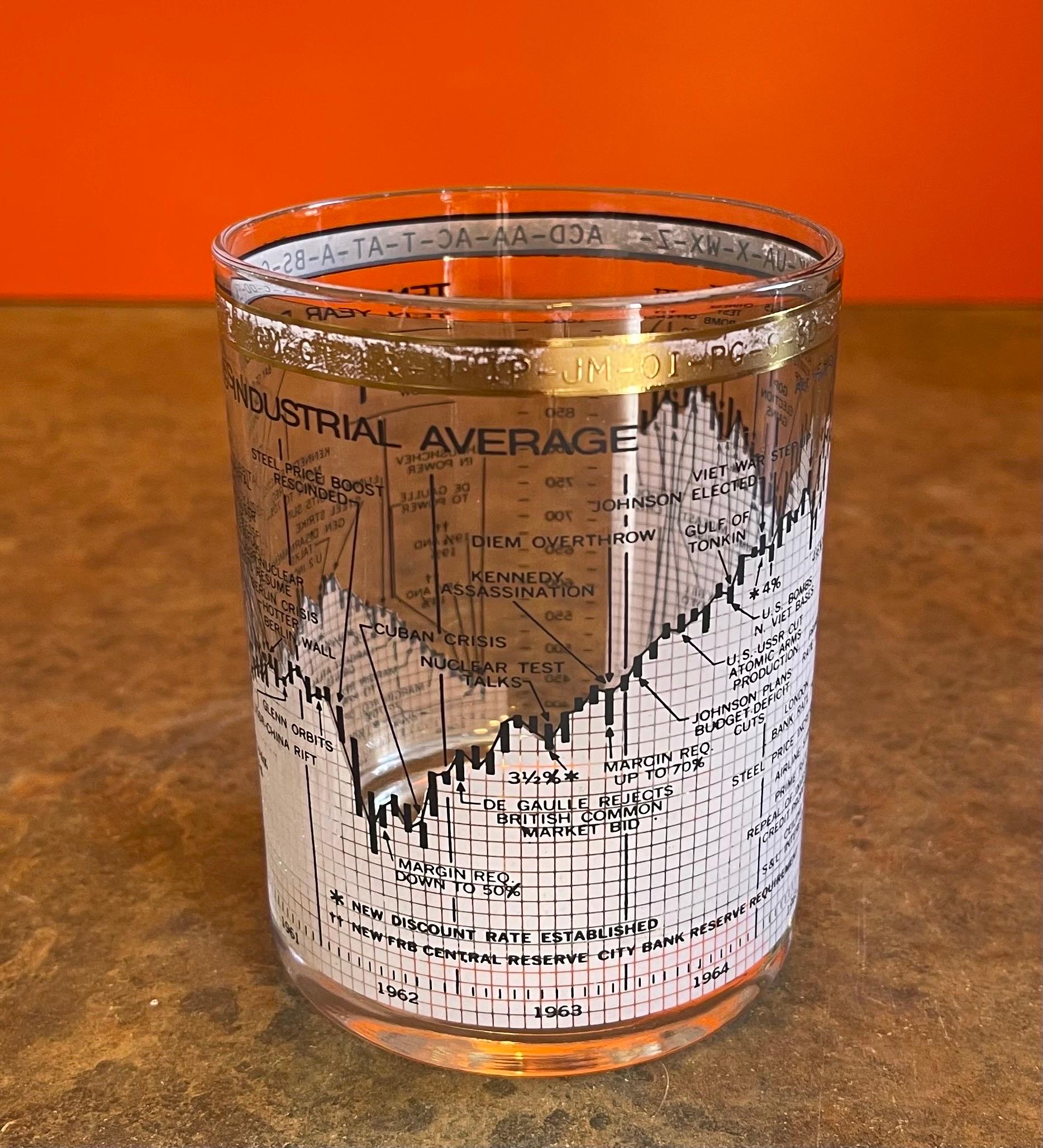 Ensemble de sept verres à cocktail Stock Market / Wall Street / Dow Jones en vente 1