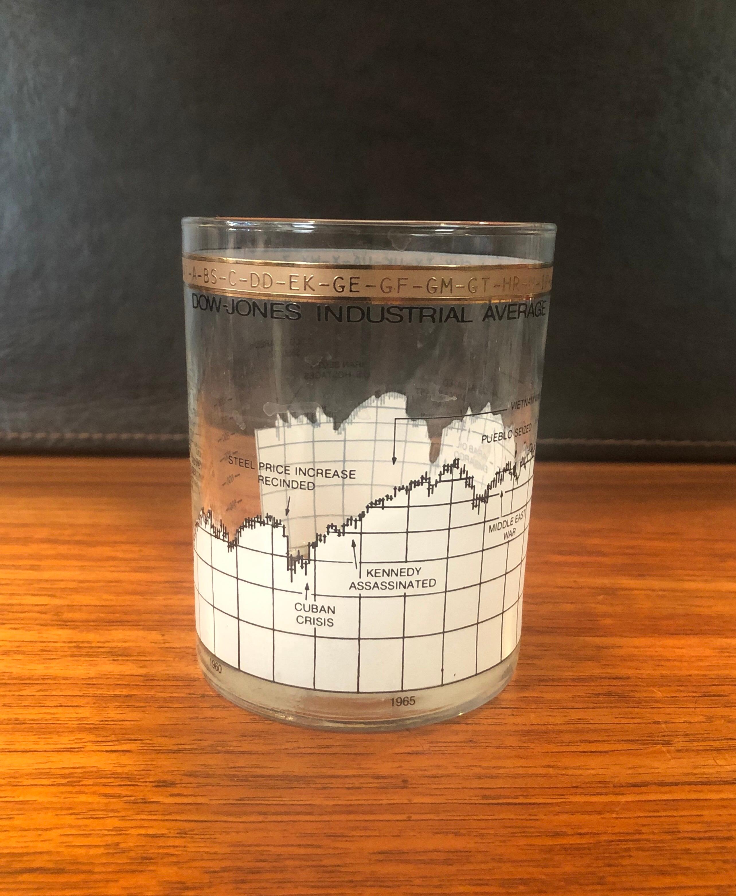 Set of Six Stock Market / Wall Street / Dow Jones / Cocktail Glasses by Cera 3