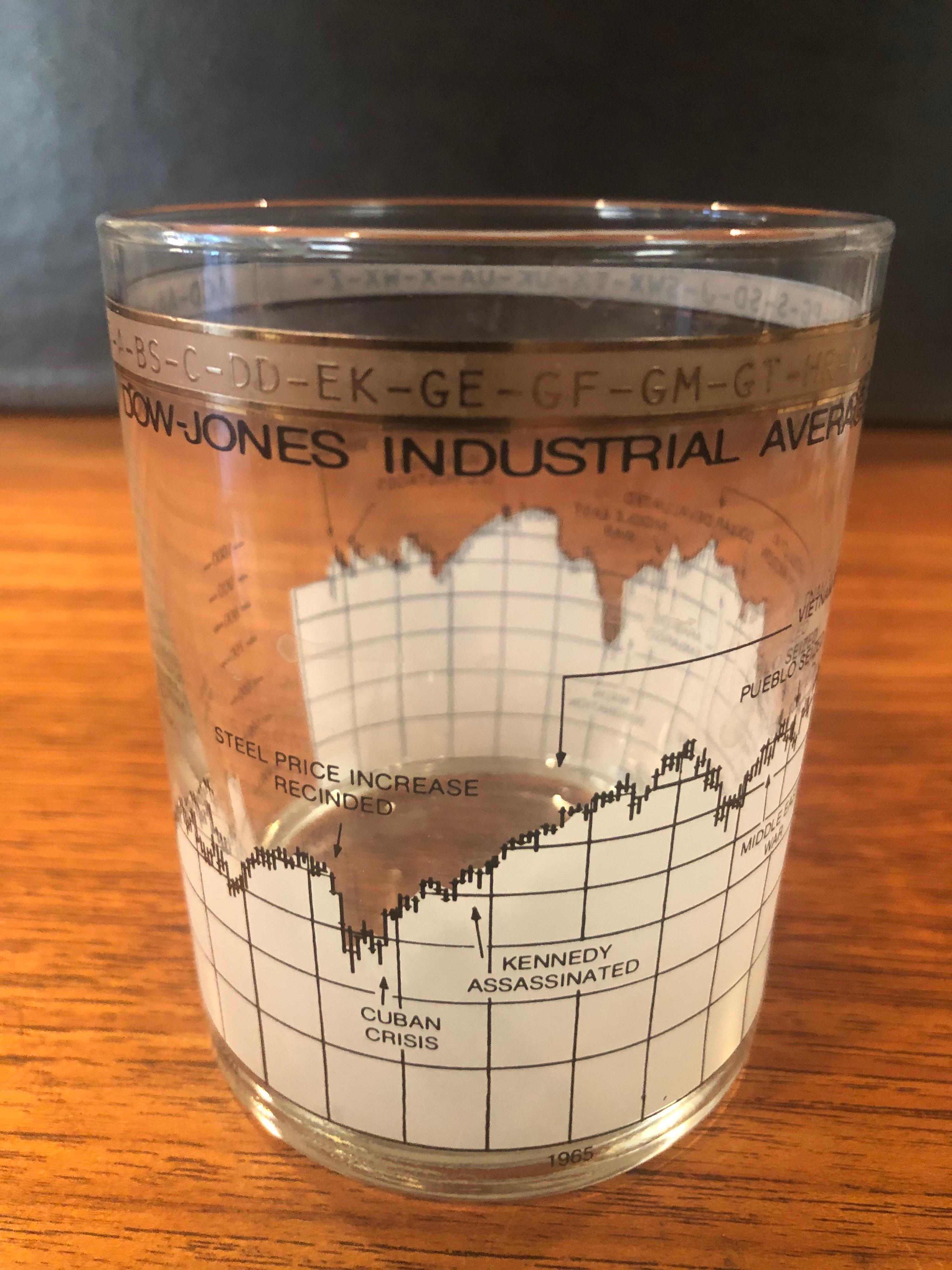 Set of Six Stock Market / Wall Street / Dow Jones / Cocktail Glasses by Cera 4
