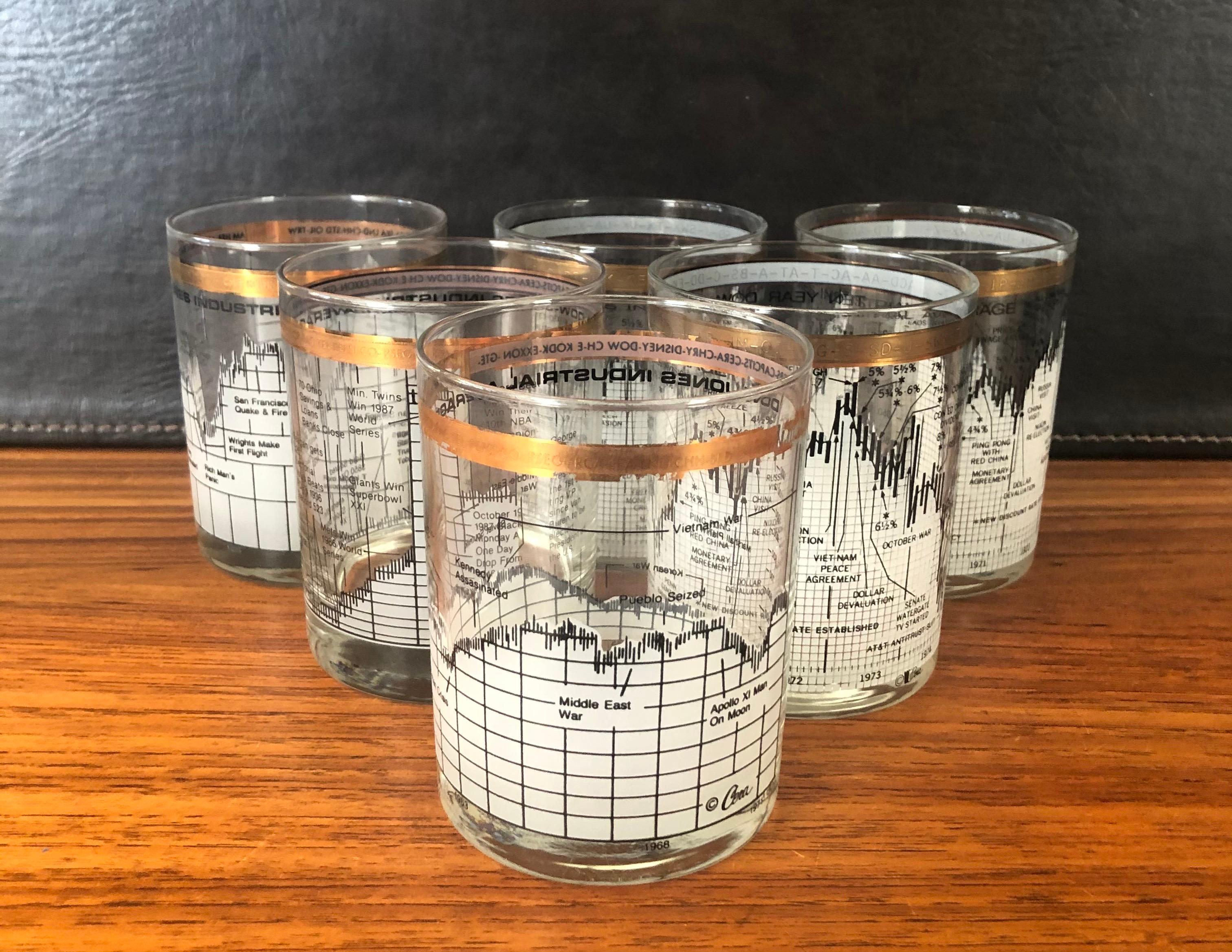 Great set of six double old fashioned glasses (14oz) tracking the Dow Jones Industrial Average (DJIA) from 1890s to 1980s by Cera. Each glass is different and captures a block of years of current events and their impact on the stock market. The