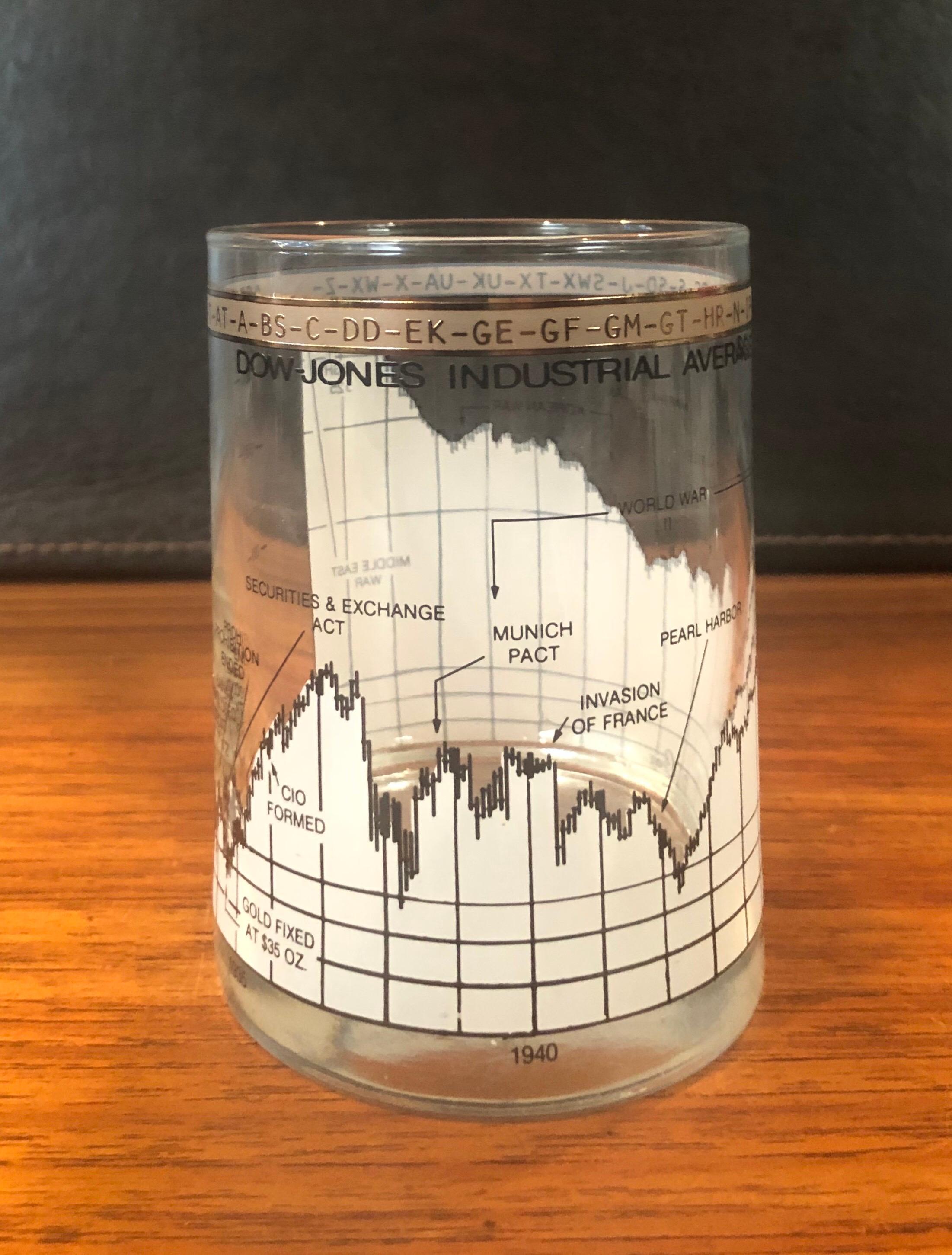 Set of Six Stock Market / Wall Street / Dow Jones / Cocktail Glasses by Cera 2