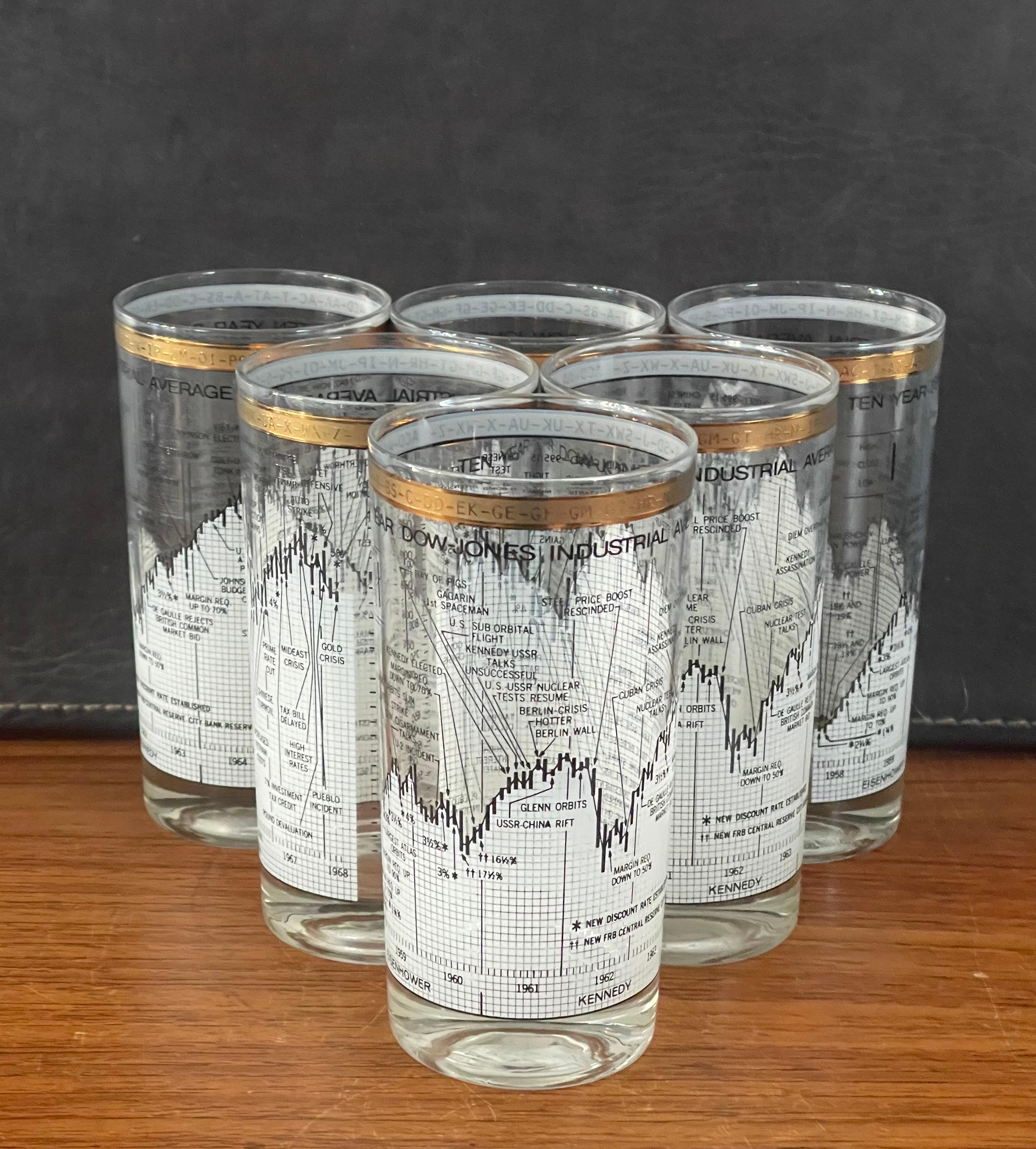 Great set of six tall high ball glasses (12oz) tracking the Dow Jones Industrial Average (DJIA) by Cera, circa 1970s. Each glass captures 10 years (from 1958 to 1968) of current events and their impact on the stock market. A gold band along the top