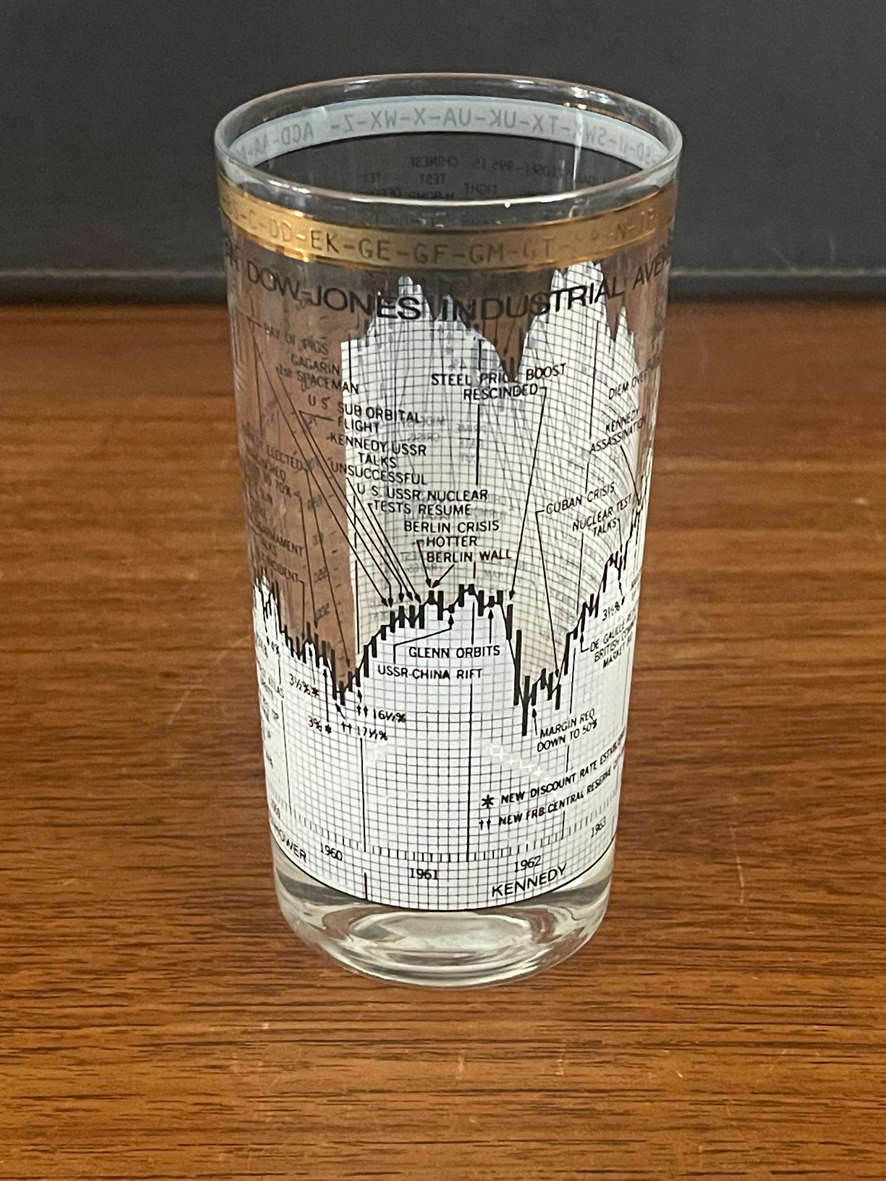 Set of Six Stock Market / Wall Street / Dow Jones / High Ball Glasses by Cera In Good Condition For Sale In San Diego, CA
