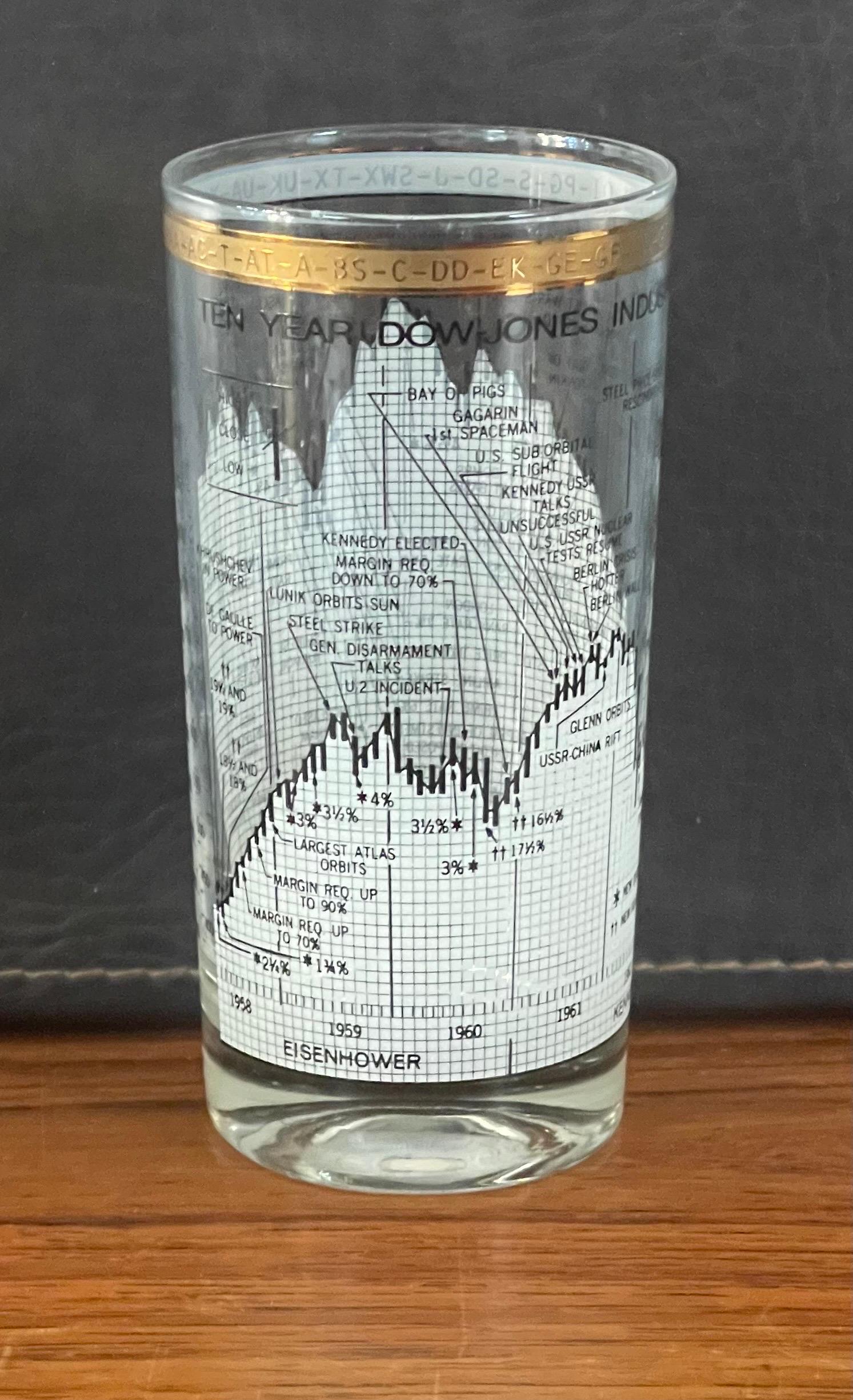 20th Century Set of Six Stock Market / Wall Street / Dow Jones / High Ball Glasses by Cera For Sale