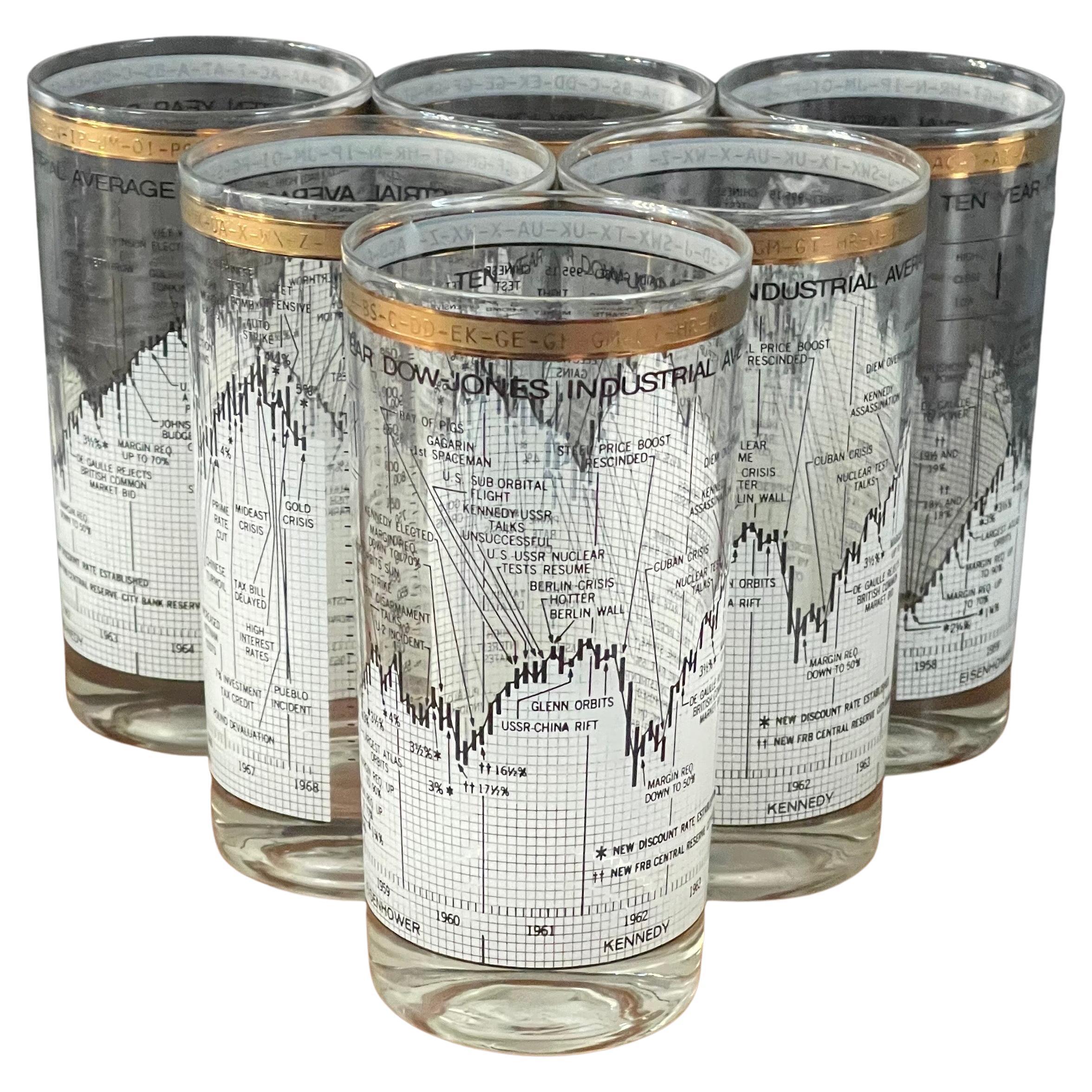 Set of Six Stock Market / Wall Street / Dow Jones / High Ball Glasses by Cera