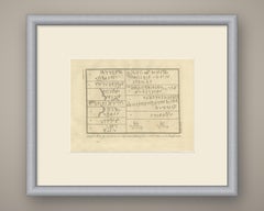 Inschriften auf den Felsen des Sinai an der Straße von Suez, antiker Stich, 1776